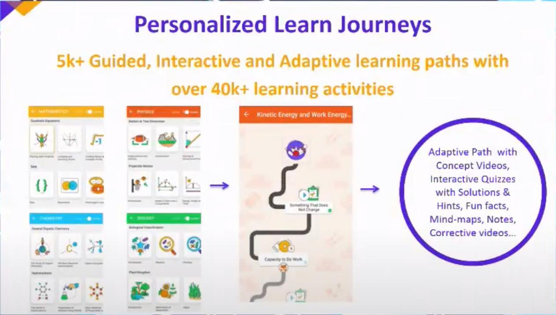 personalized learn journeys | Byju’s