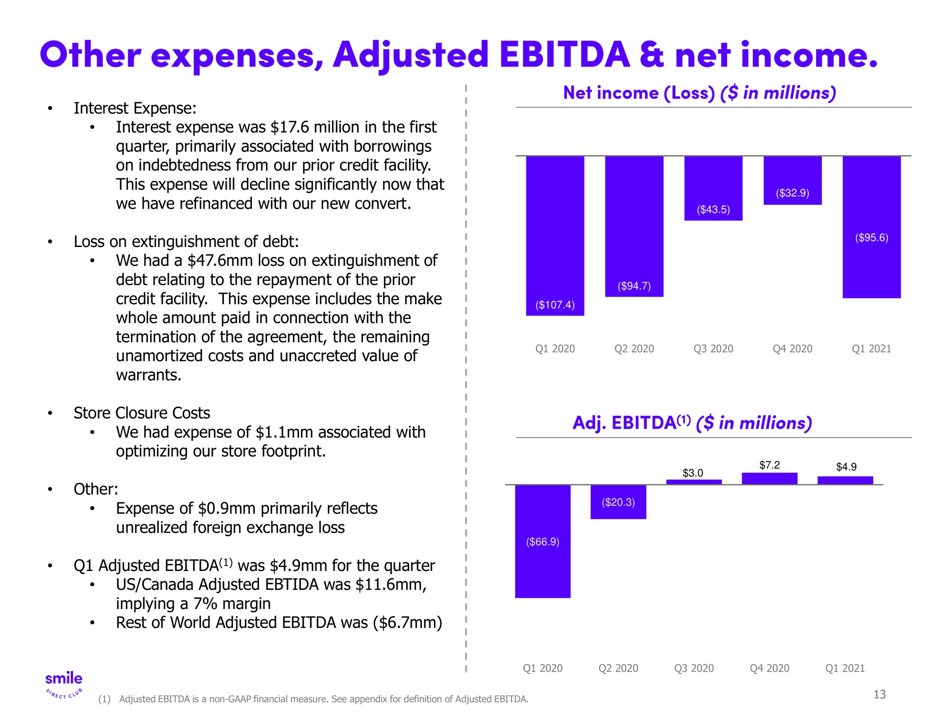 other expenses adjusted net income | SmileDirectClub