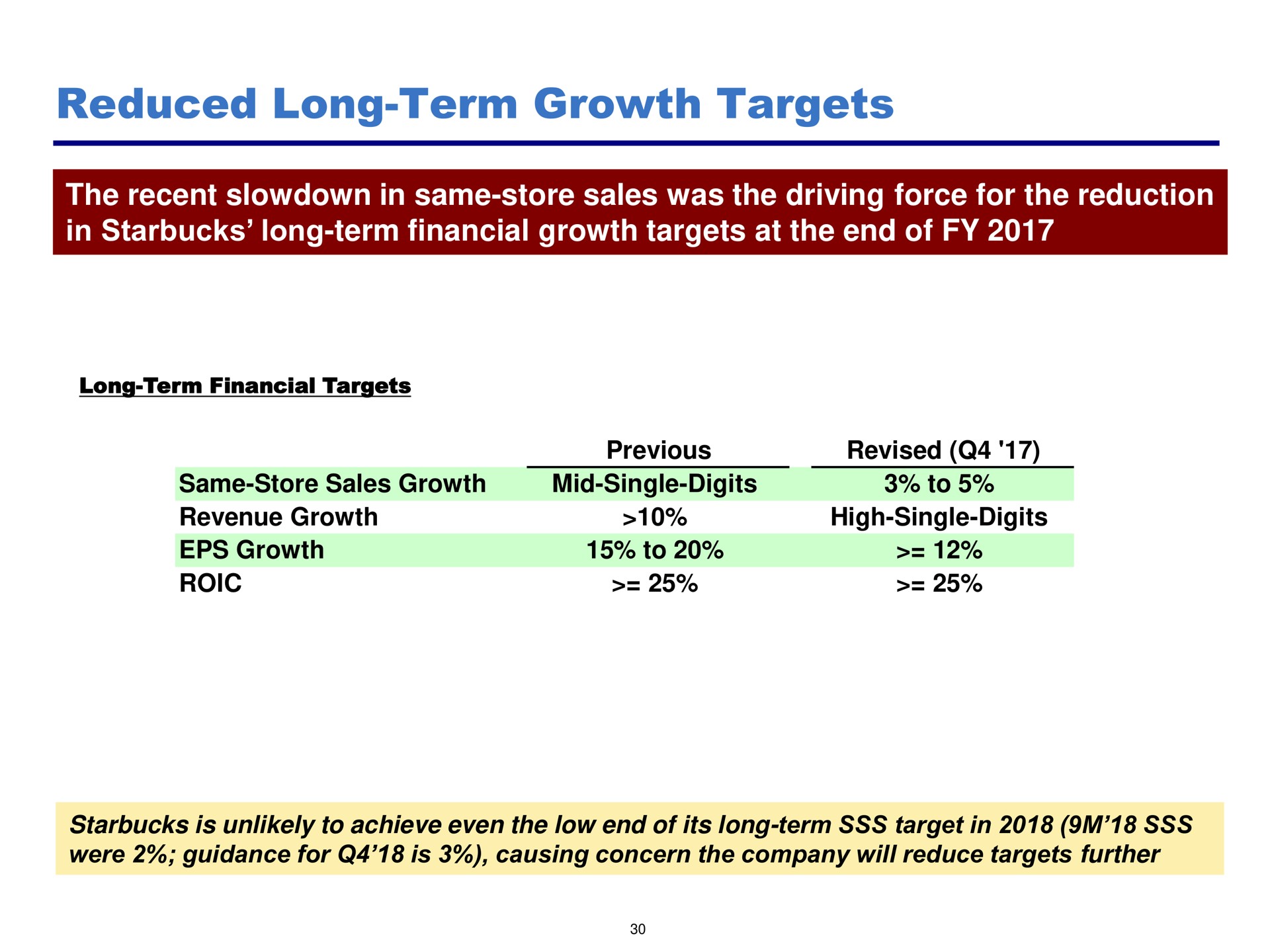 reduced long term growth targets | Pershing Square