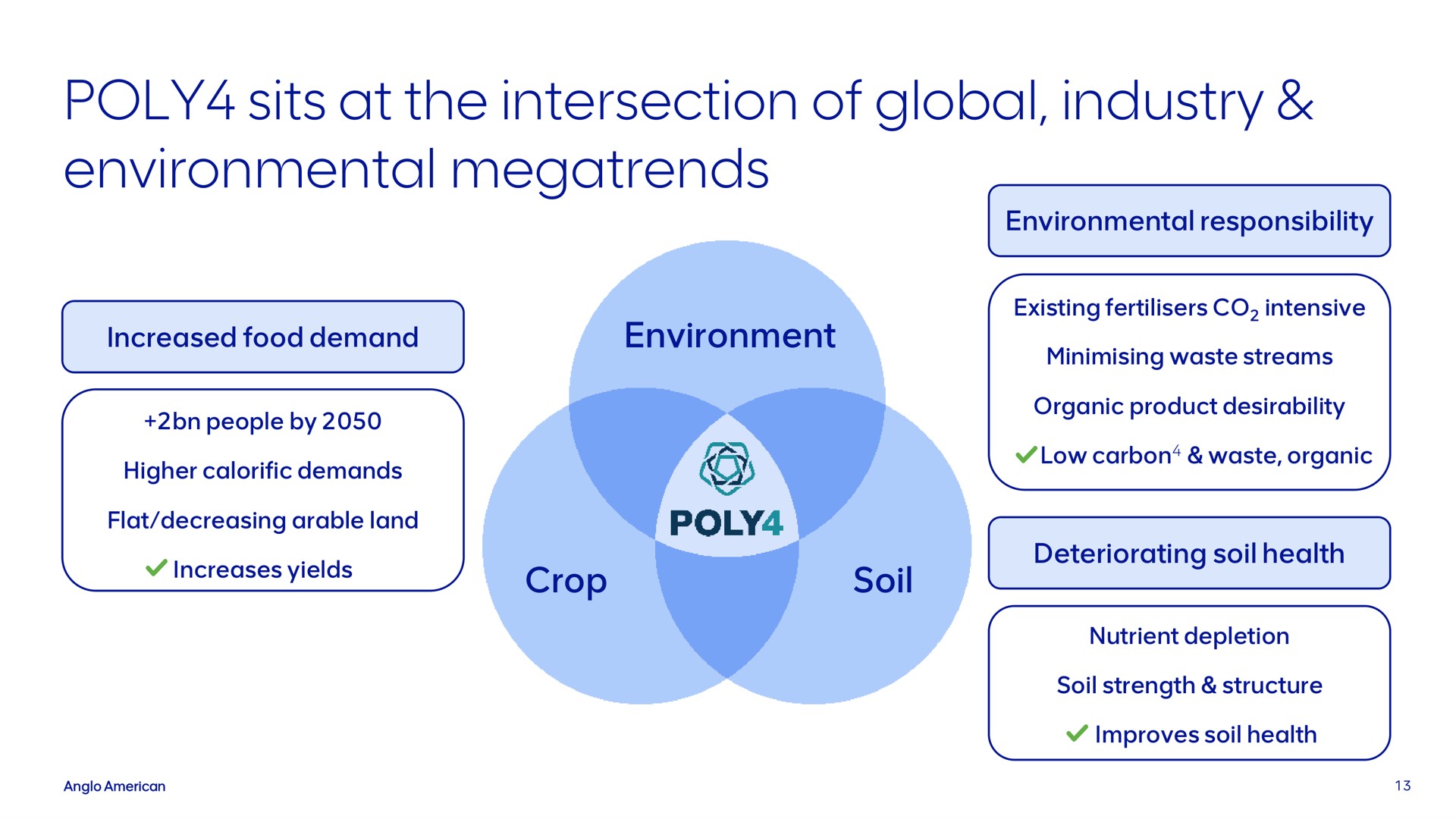 poly sits at the intersection of global industry environmental | AngloAmerican