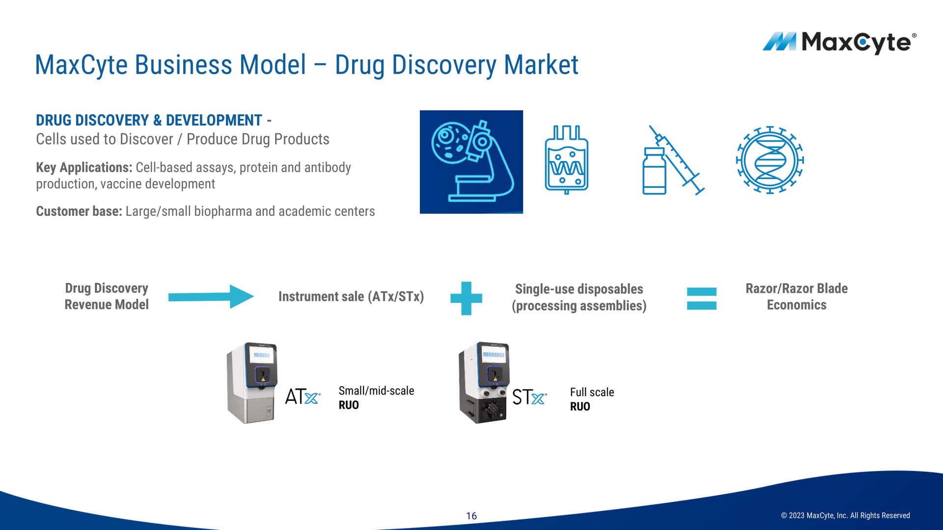 business model drug discovery market | MaxCyte
