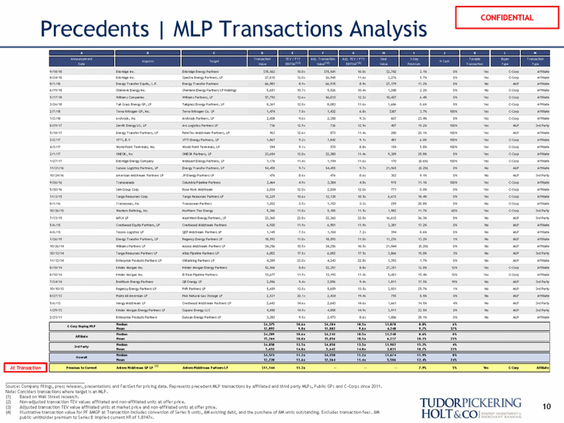 precedents transactions analysis pickering | Tudor, Pickering, Holt & Co