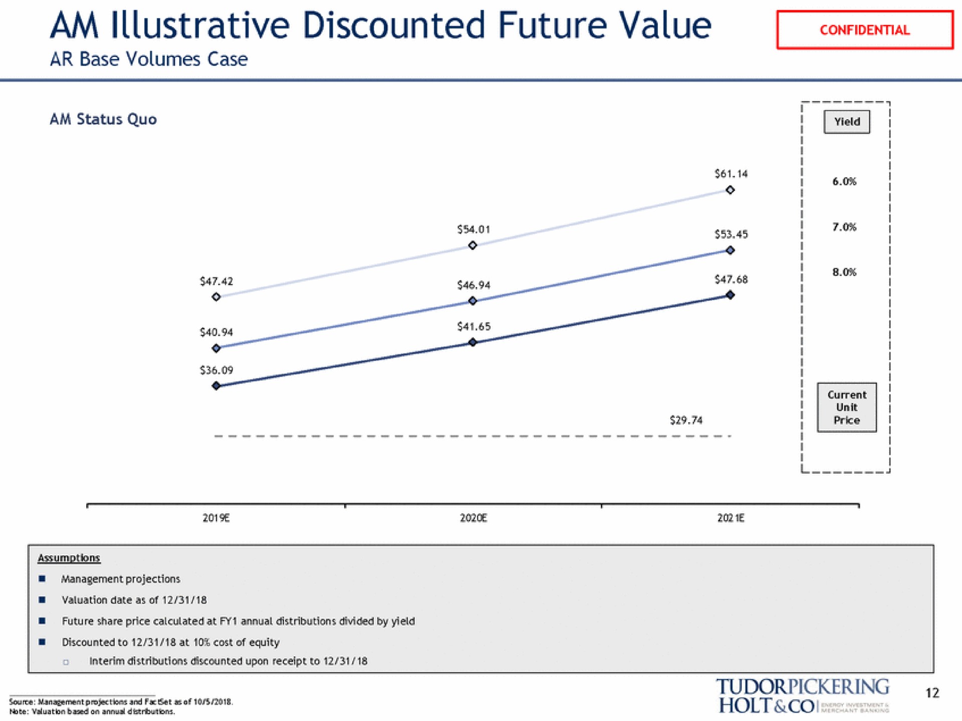 am illustrative discounted future value i price fate based on holt | Tudor, Pickering, Holt & Co