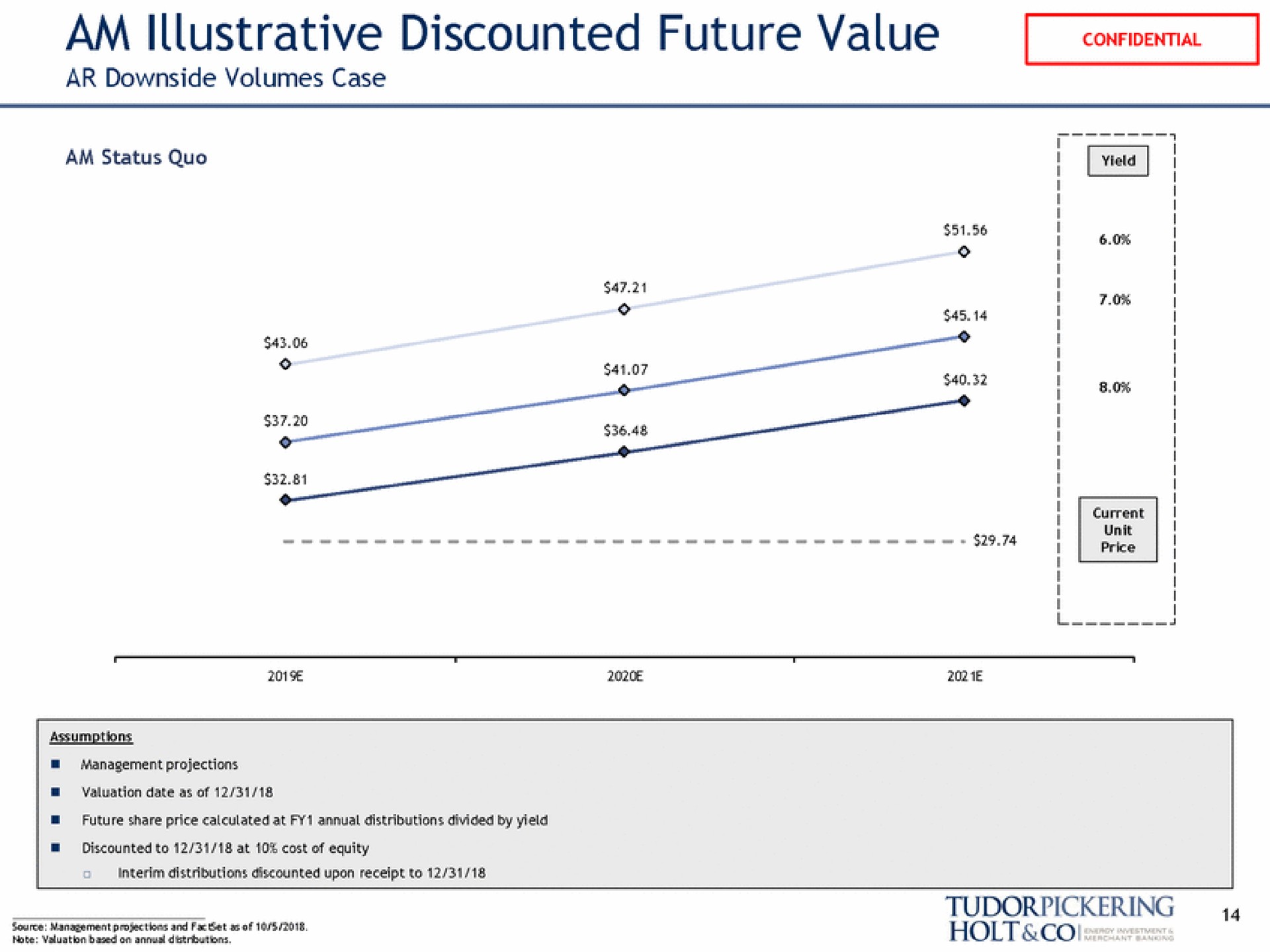 am illustrative discounted future value holt fate onto | Tudor, Pickering, Holt & Co