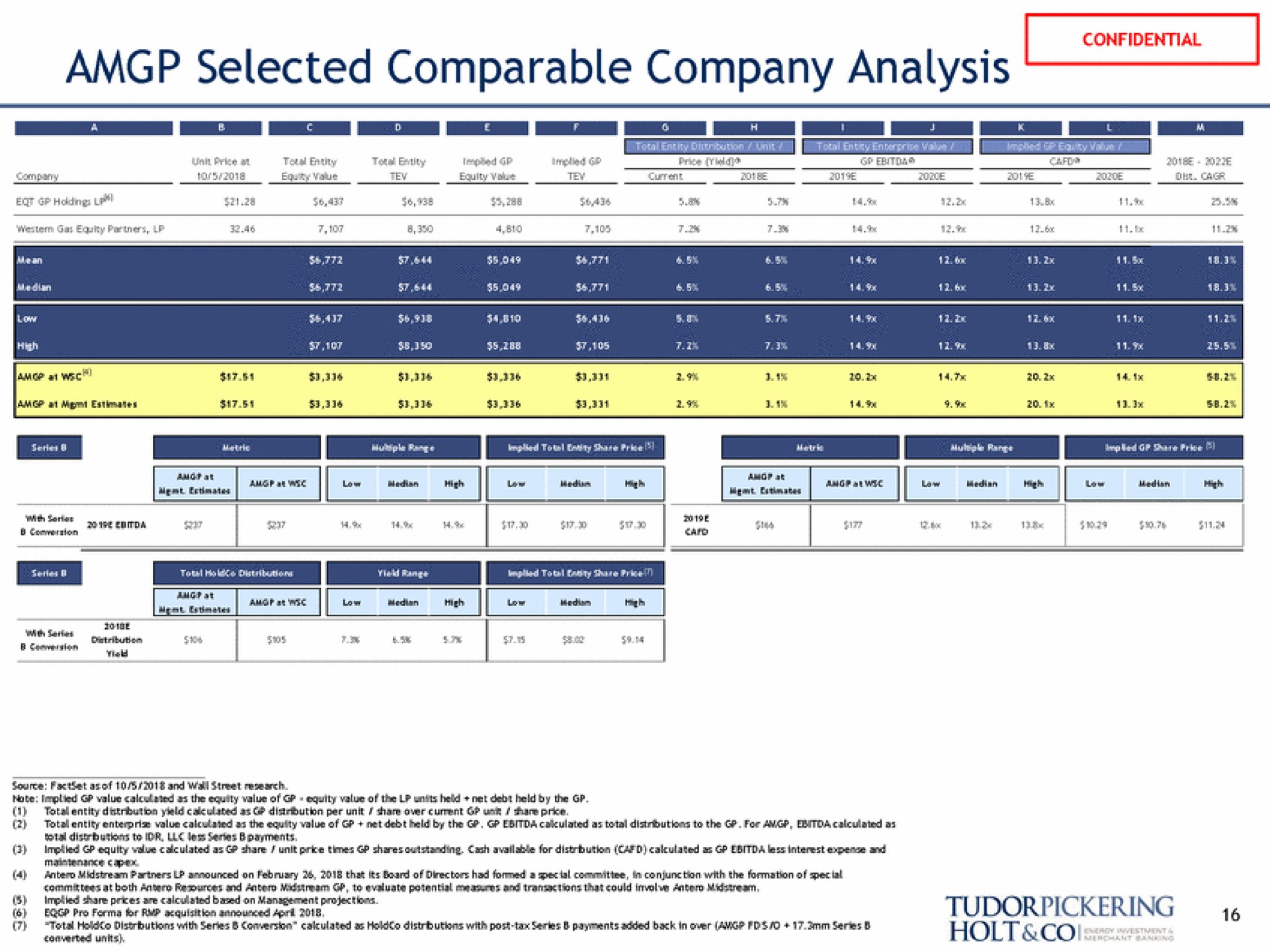 selected comparable company analysis | Tudor, Pickering, Holt & Co