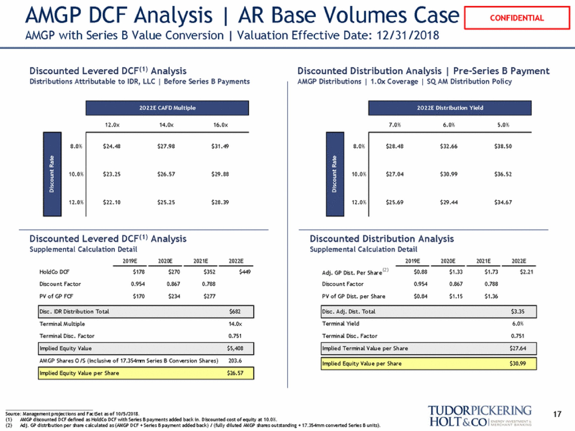 analysis base volumes case | Tudor, Pickering, Holt & Co