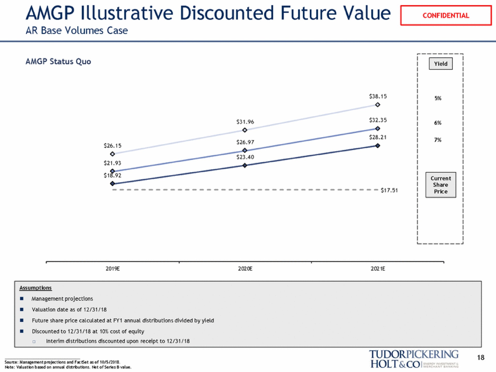 illustrative discounted future value valuation based on het of sens value holt | Tudor, Pickering, Holt & Co