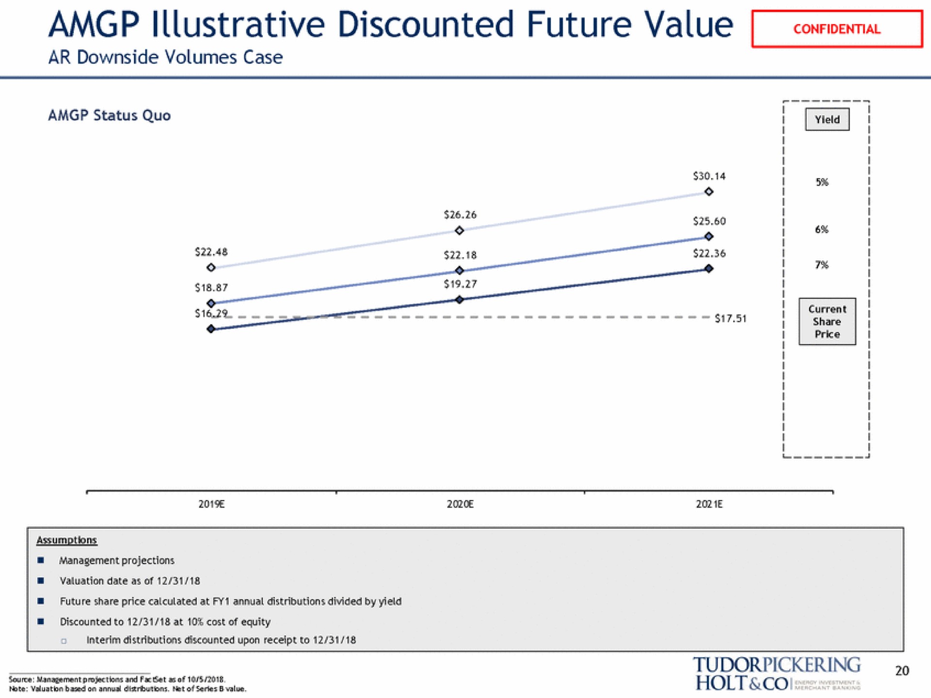 illustrative discounted future value a holt | Tudor, Pickering, Holt & Co