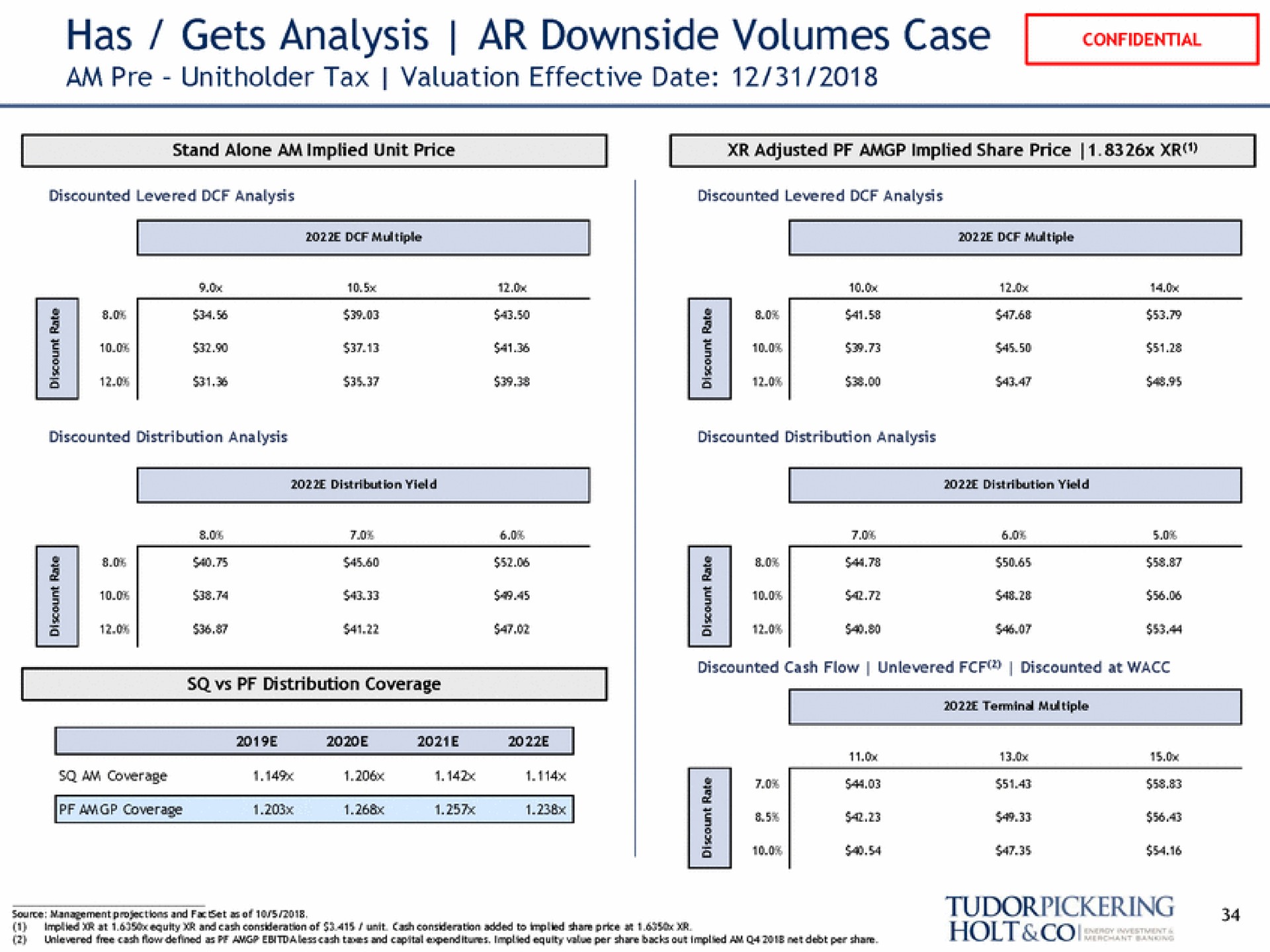 has gets analysis downside volumes case a | Tudor, Pickering, Holt & Co