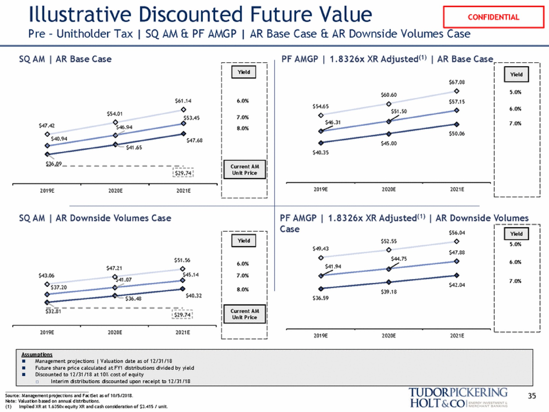 illustrative discounted future value source management projections and of | Tudor, Pickering, Holt & Co