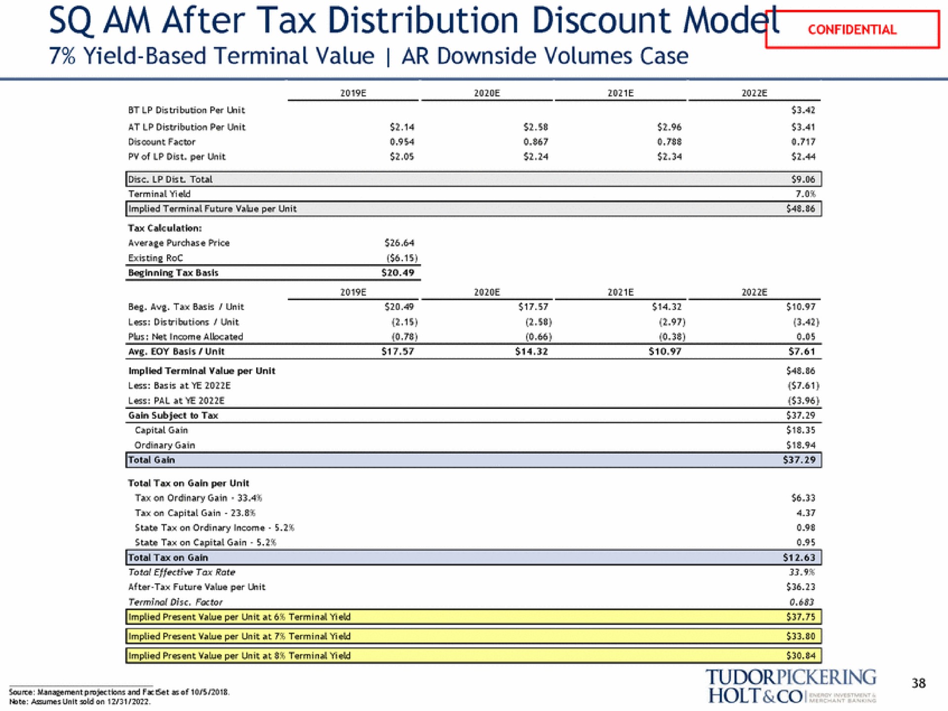am after tax distribution discount yield based terminal value downside volumes case rile pan holt | Tudor, Pickering, Holt & Co