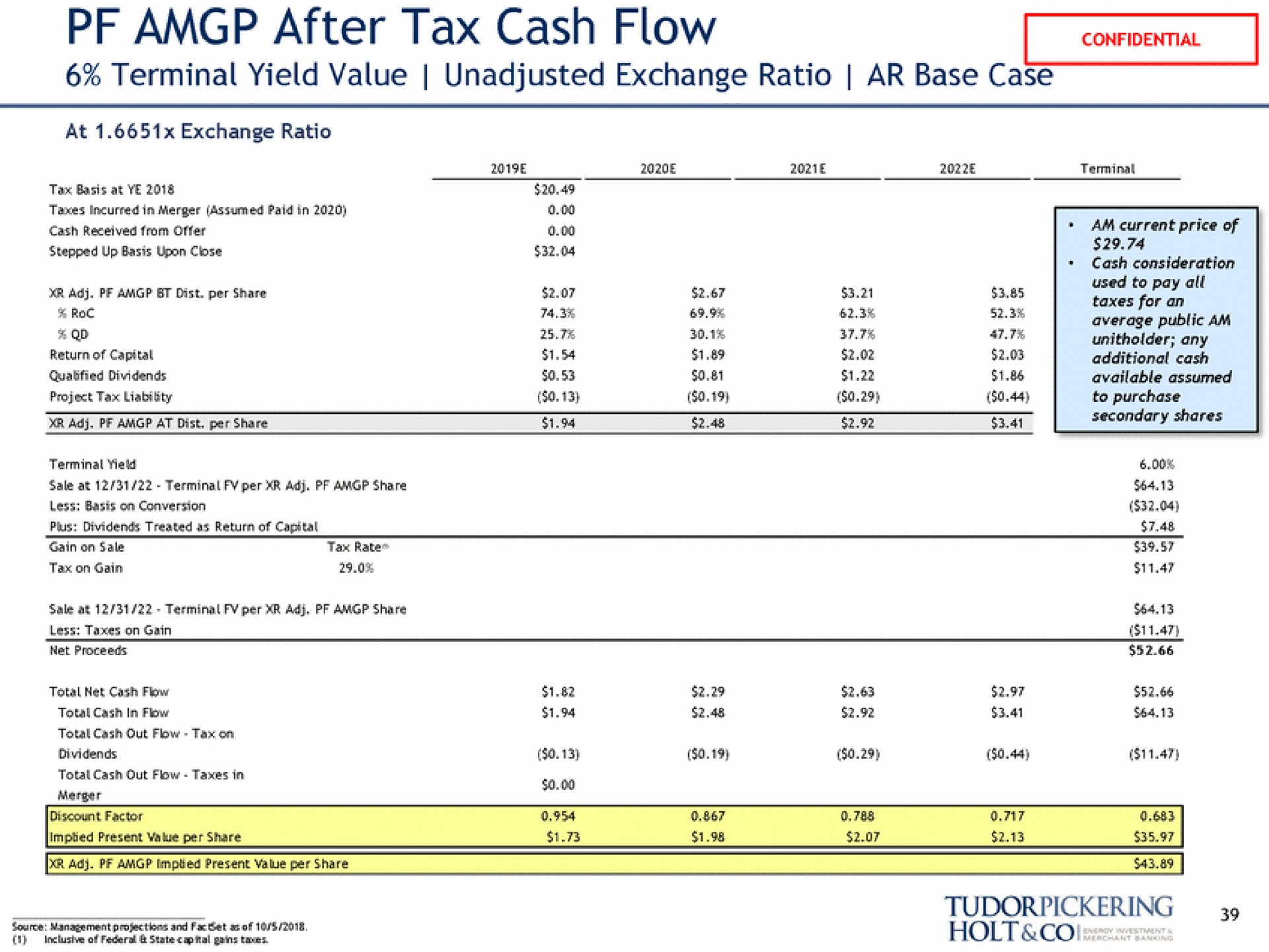 after tax cash flow terminal yield value unadjusted exchange ratio base case confidential holt | Tudor, Pickering, Holt & Co