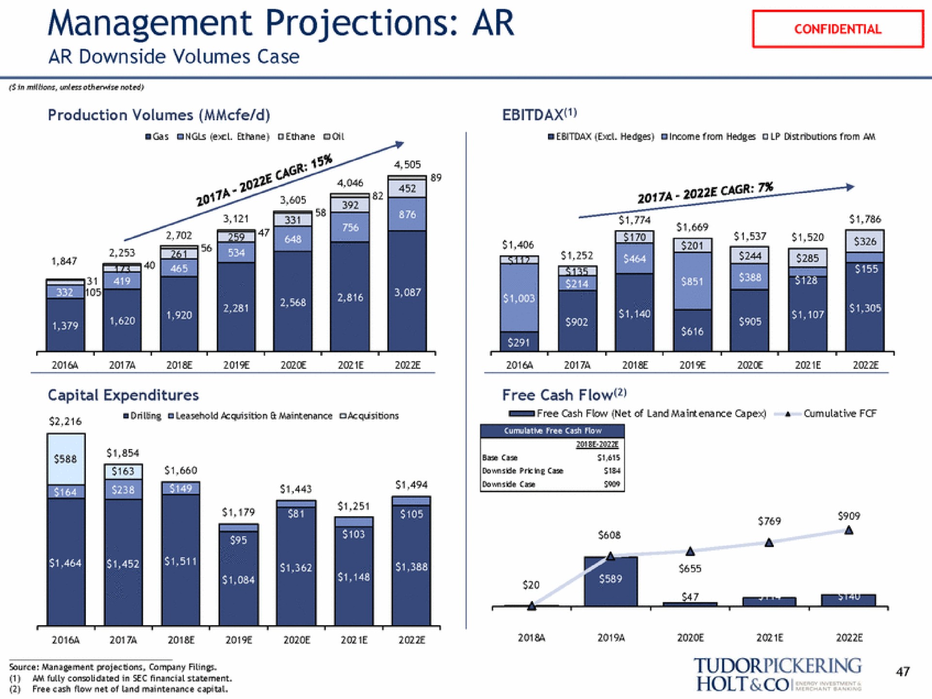 management projections source management projections company filings | Tudor, Pickering, Holt & Co