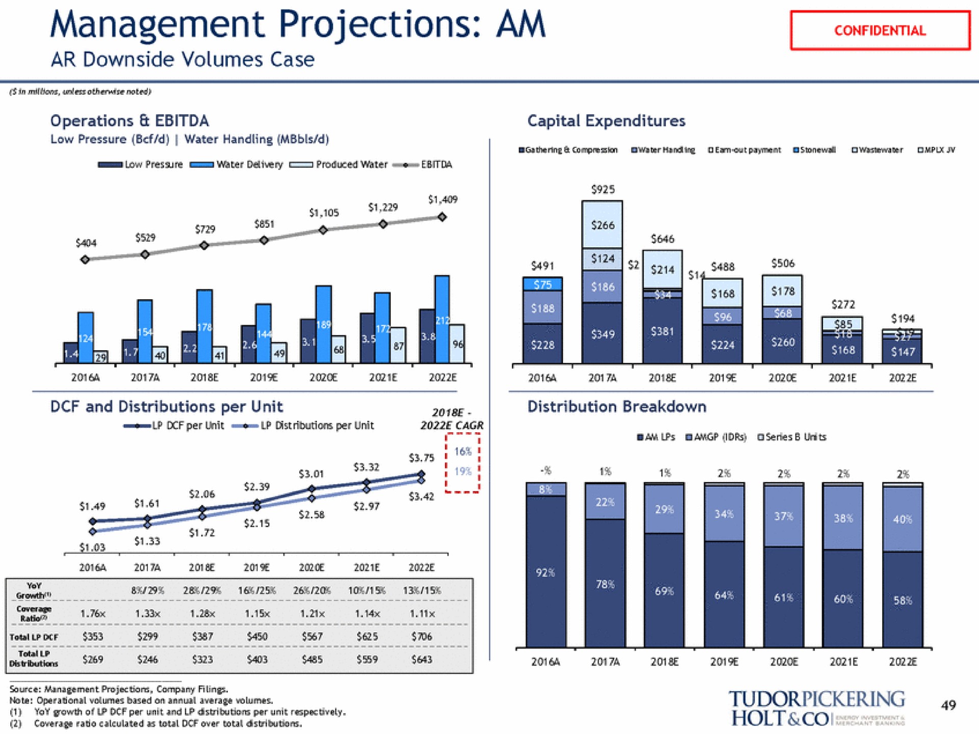 management projections am operational volumes based on annual average | Tudor, Pickering, Holt & Co