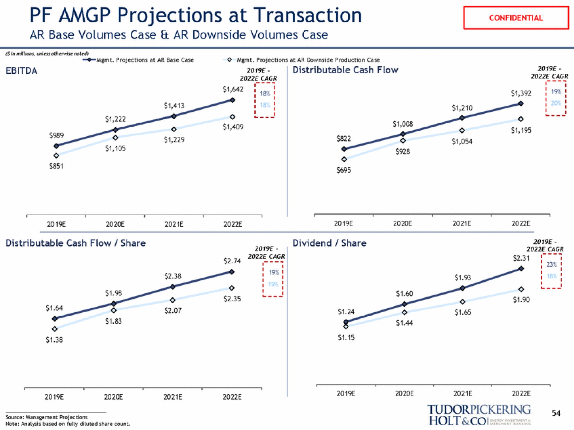 projections at transaction sats to | Tudor, Pickering, Holt & Co