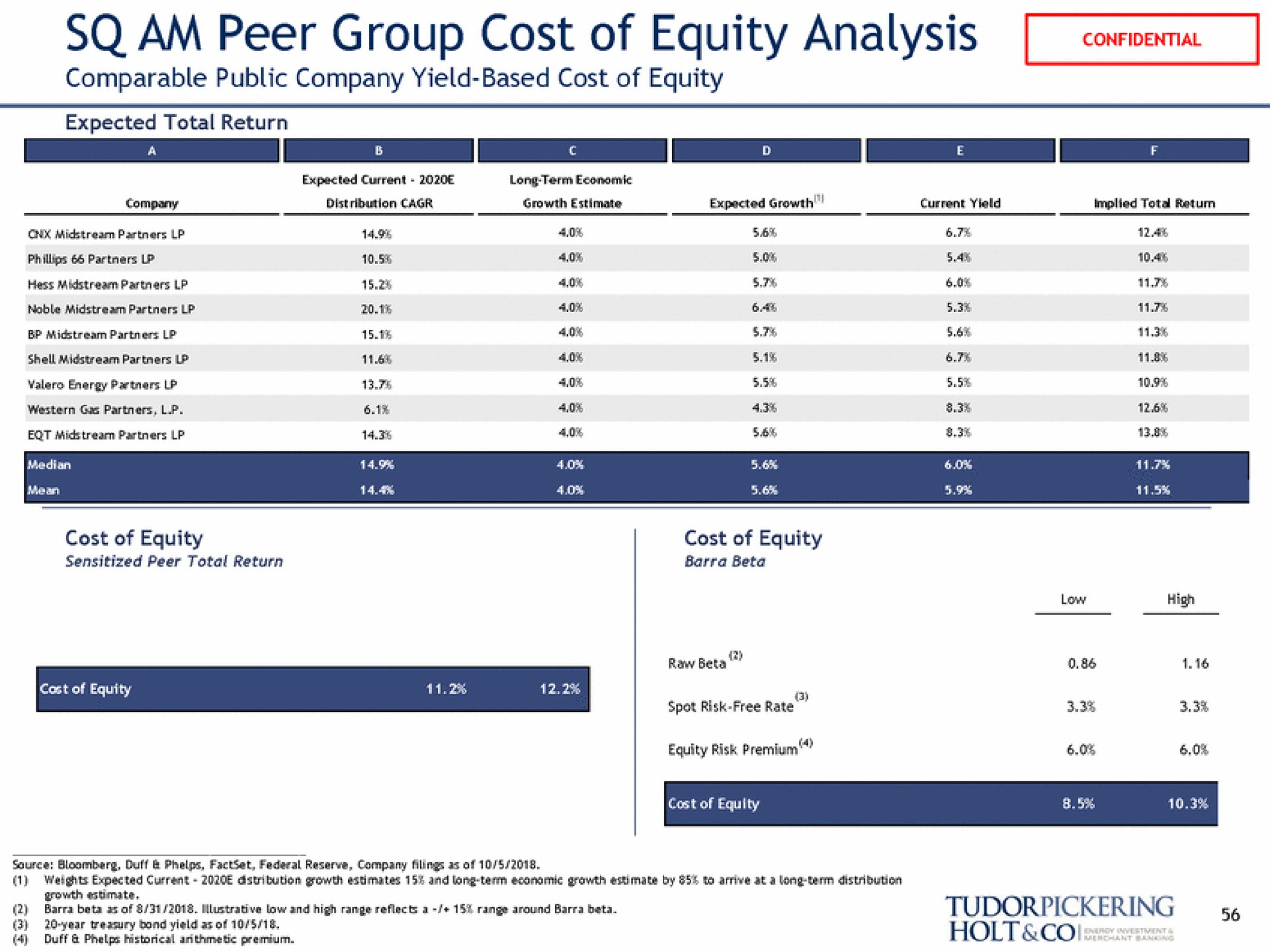 am peer group cost of equity analysis comparable public company yield based cost of equity i | Tudor, Pickering, Holt & Co