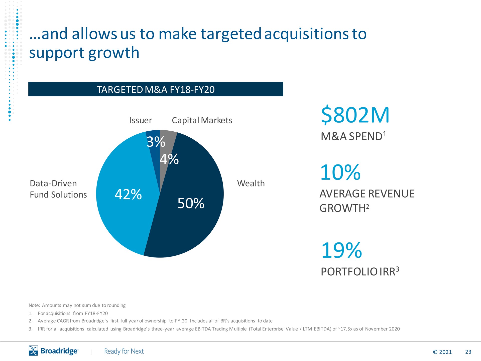 and allows us to make targeted acquisitions to support growth | Broadridge Financial Solutions