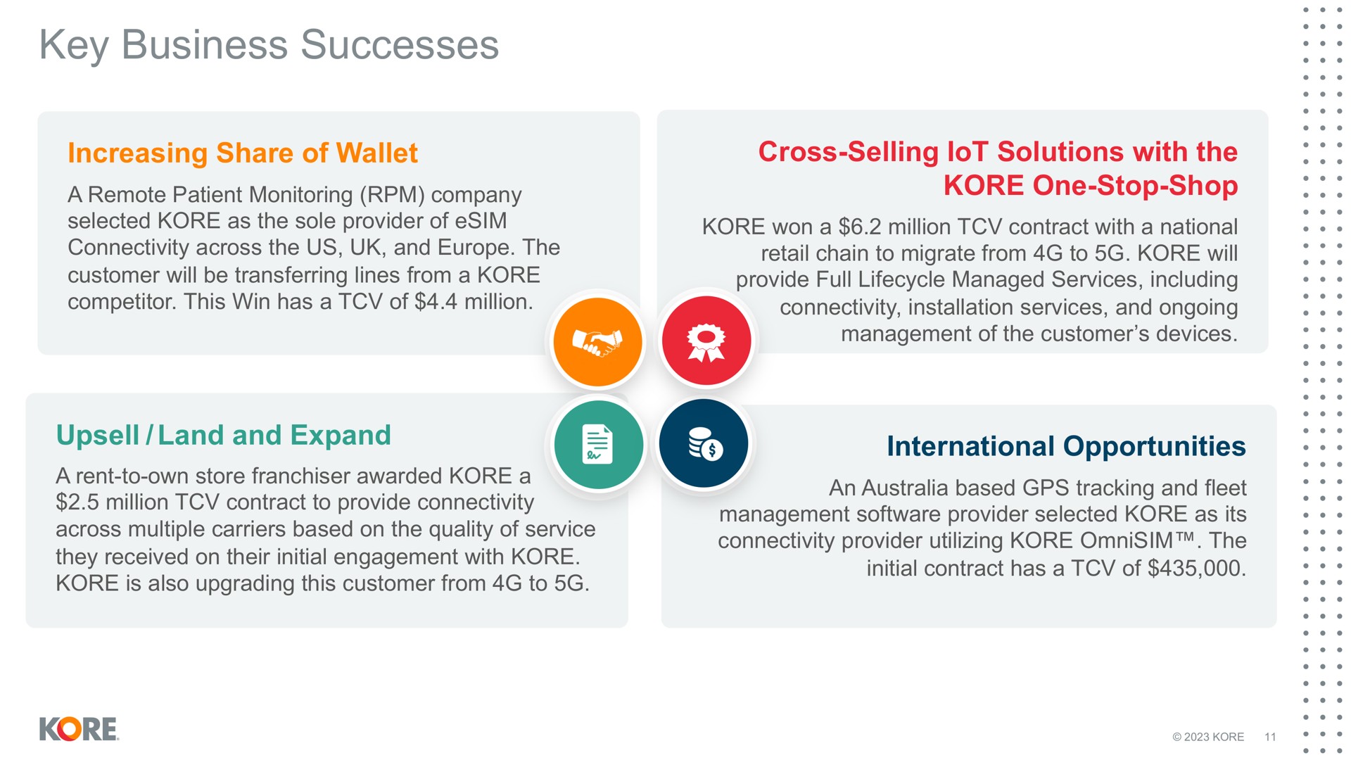 key business successes | Kore