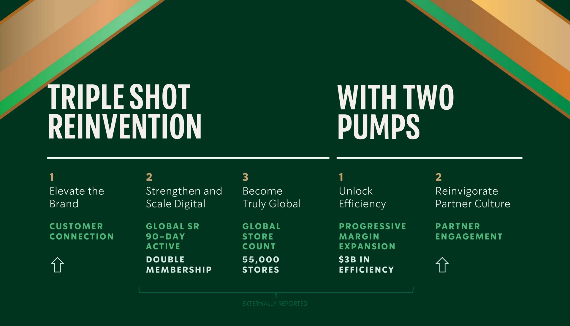 triple shot reinvention with two pumps if if | Starbucks