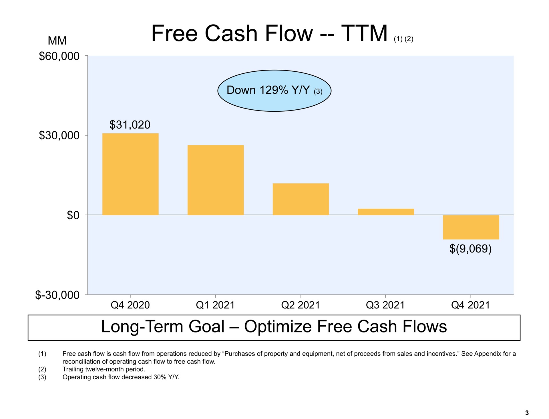 free cash flow long term goal optimize free cash flows down a | Amazon