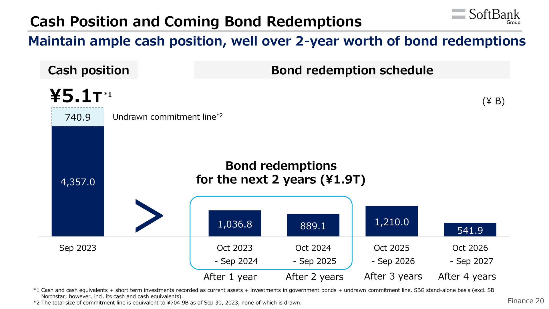 cash position and coming bond redemptions maintain ample cash position well over year worth of bond redemptions | SoftBank
