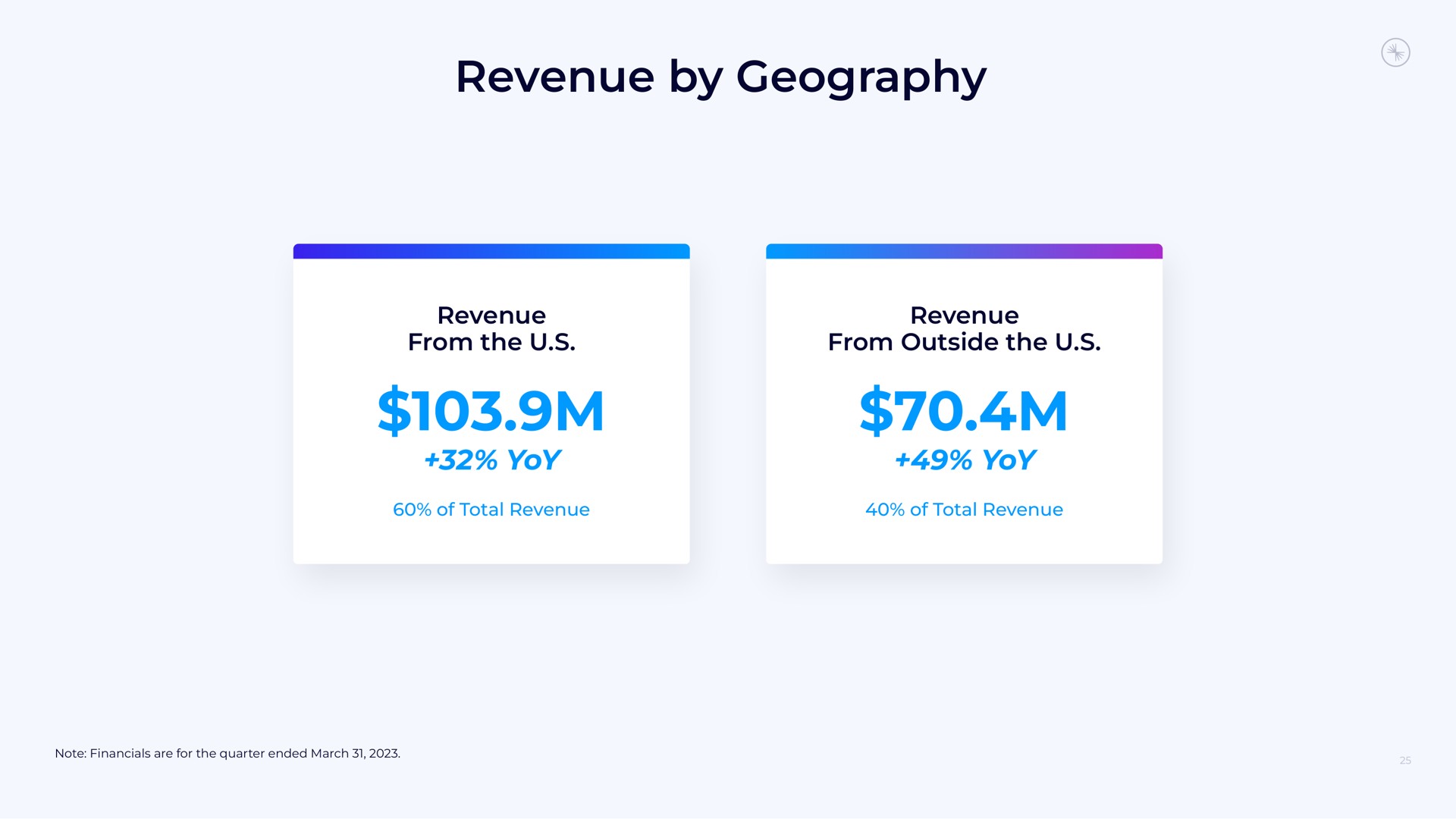 revenue by geography | Confluent
