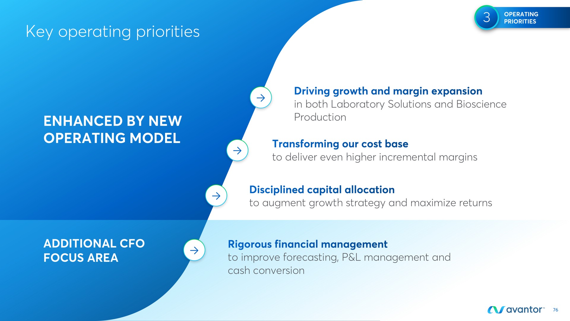 key operating priorities enhanced by new operating model production | Avantor