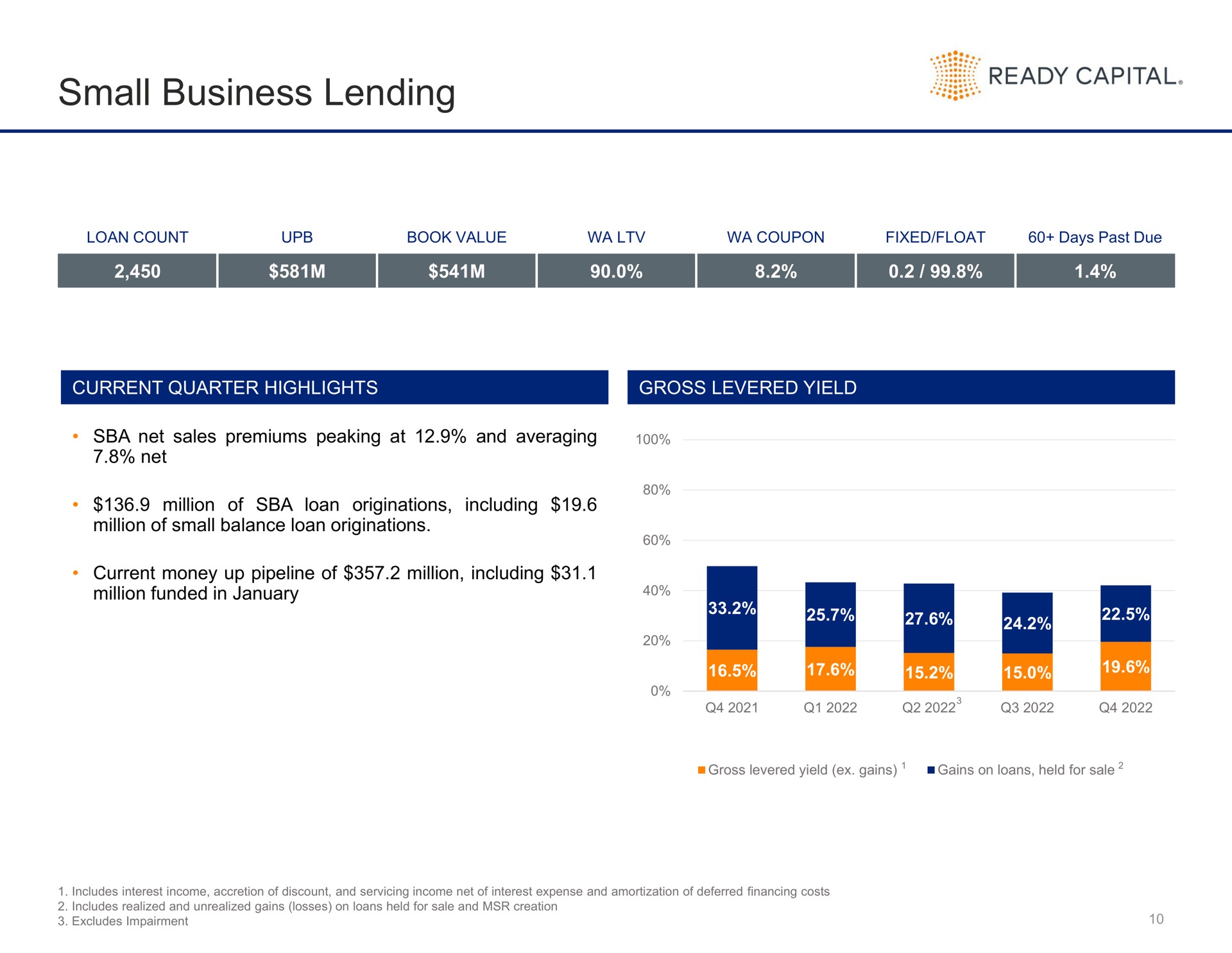 small business lending ready capital | Ready Capital
