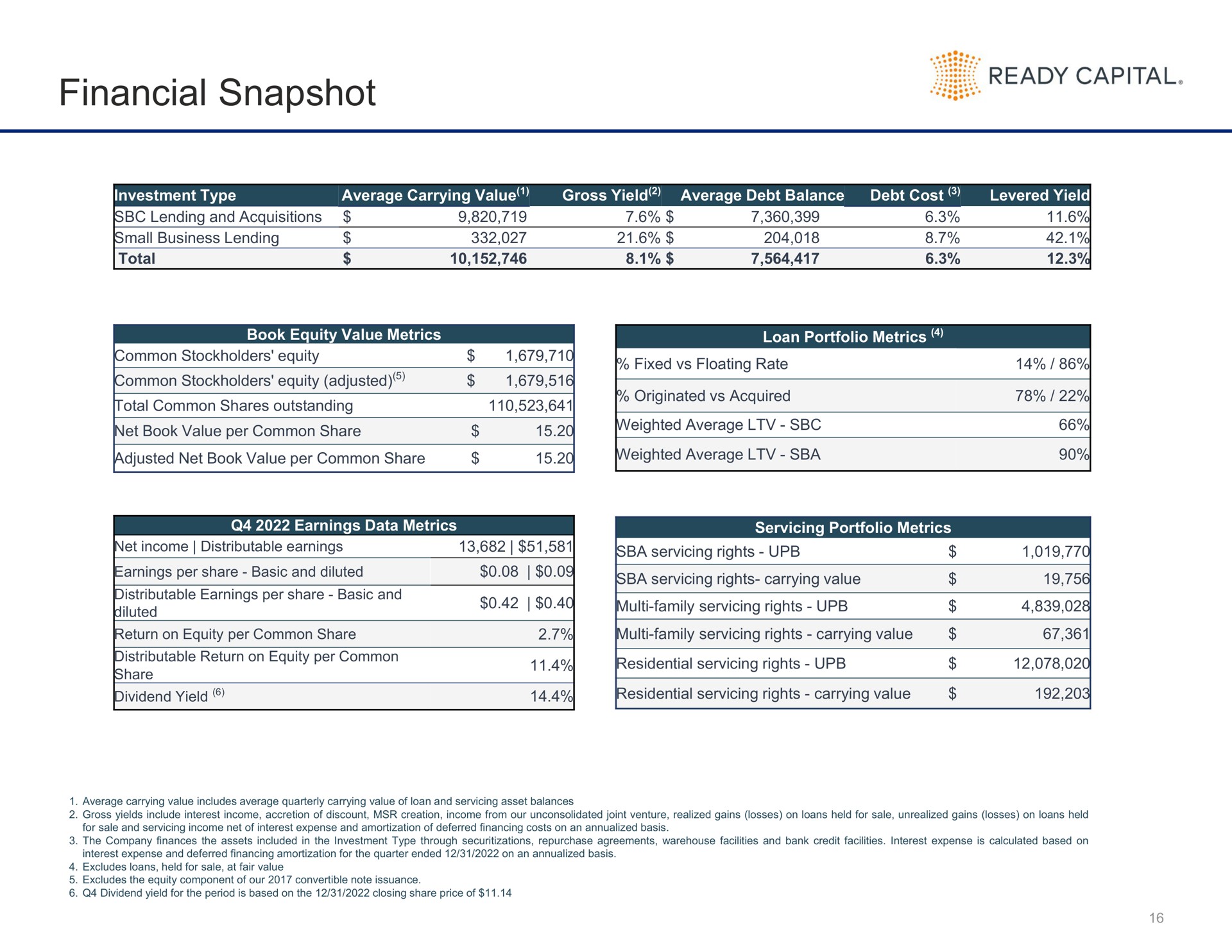 financial snapshot ready capital | Ready Capital