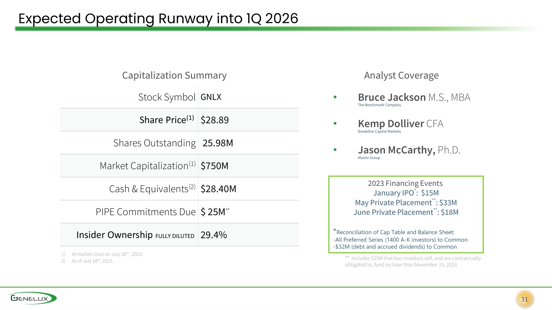 expected operating runway into shares outstanding cash equivalents insider ownership | Genelux