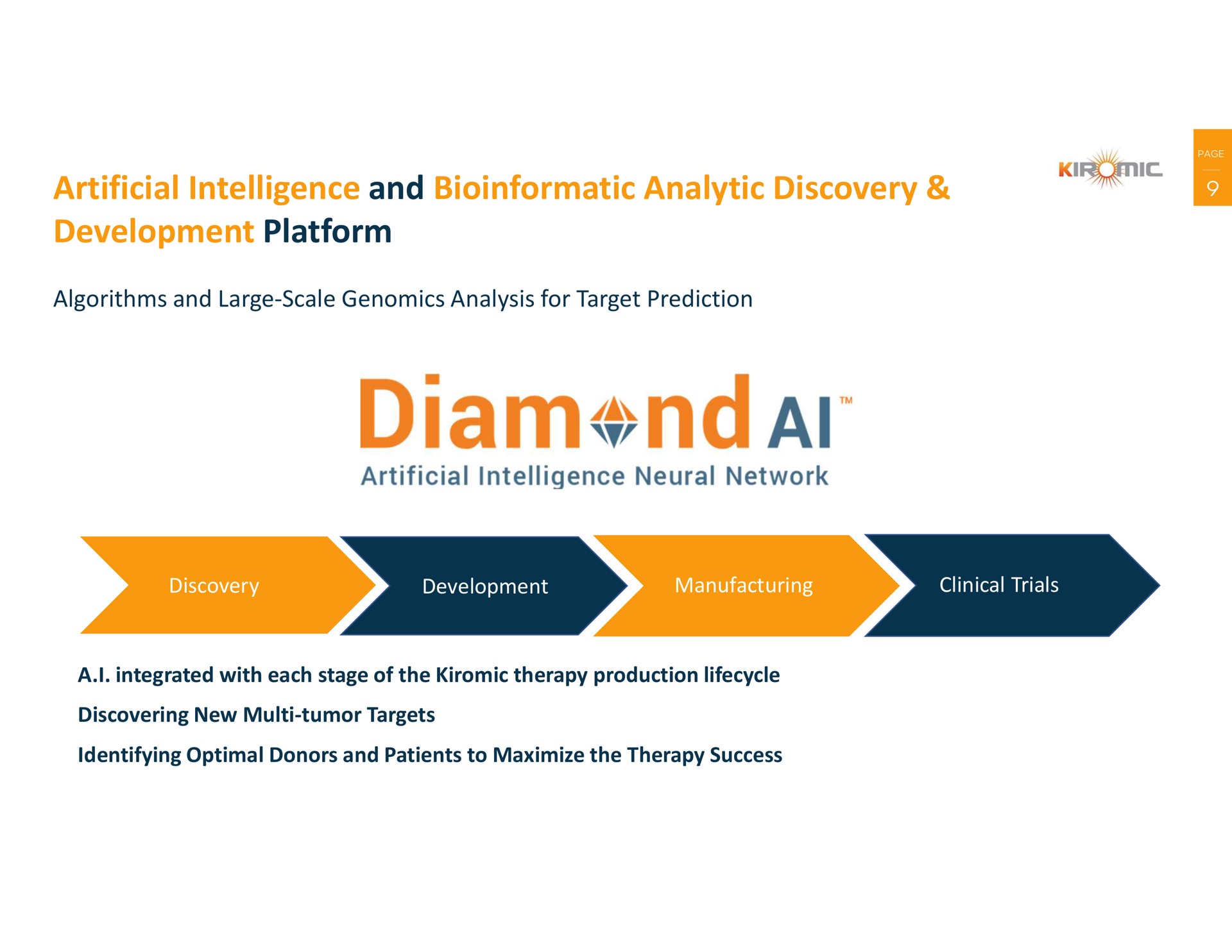 artificial intelligence and analytic discovery development platform neural network | Kiromic BioPharma