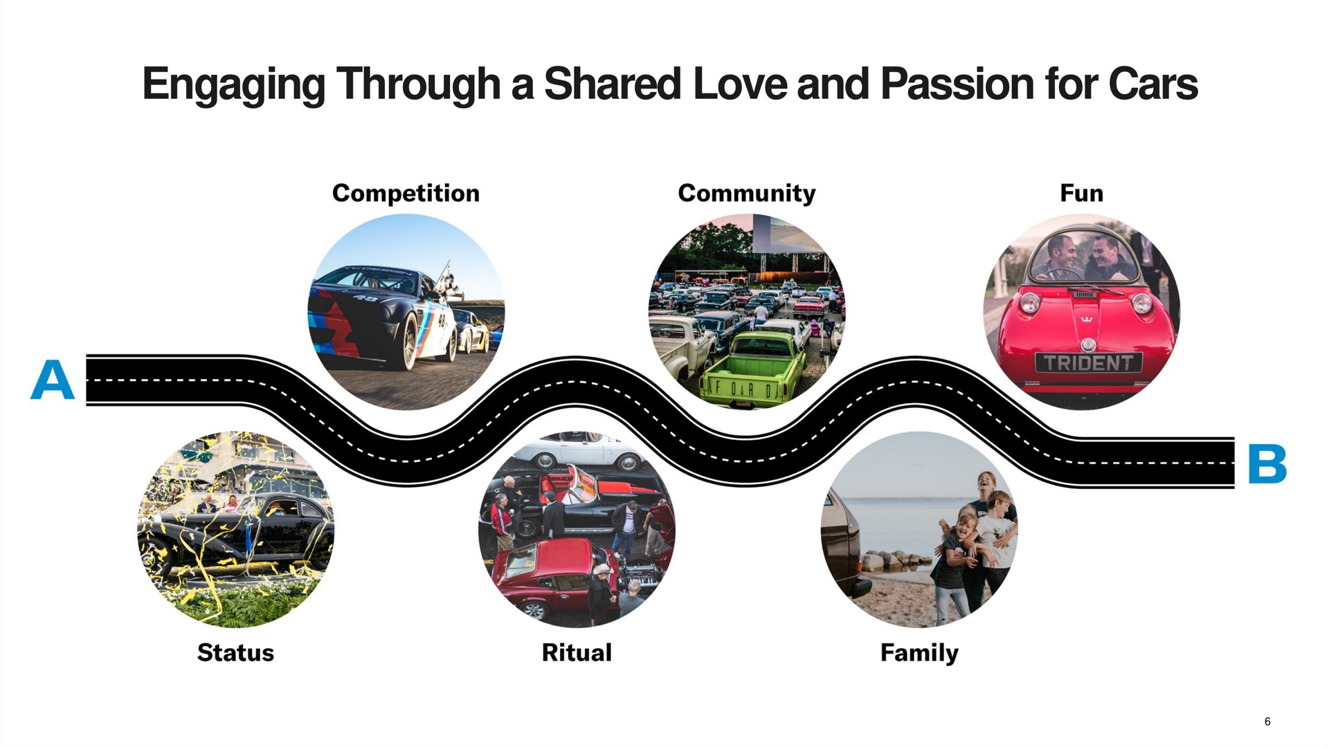 engaging through a shared love and passion for cars | Hagerty