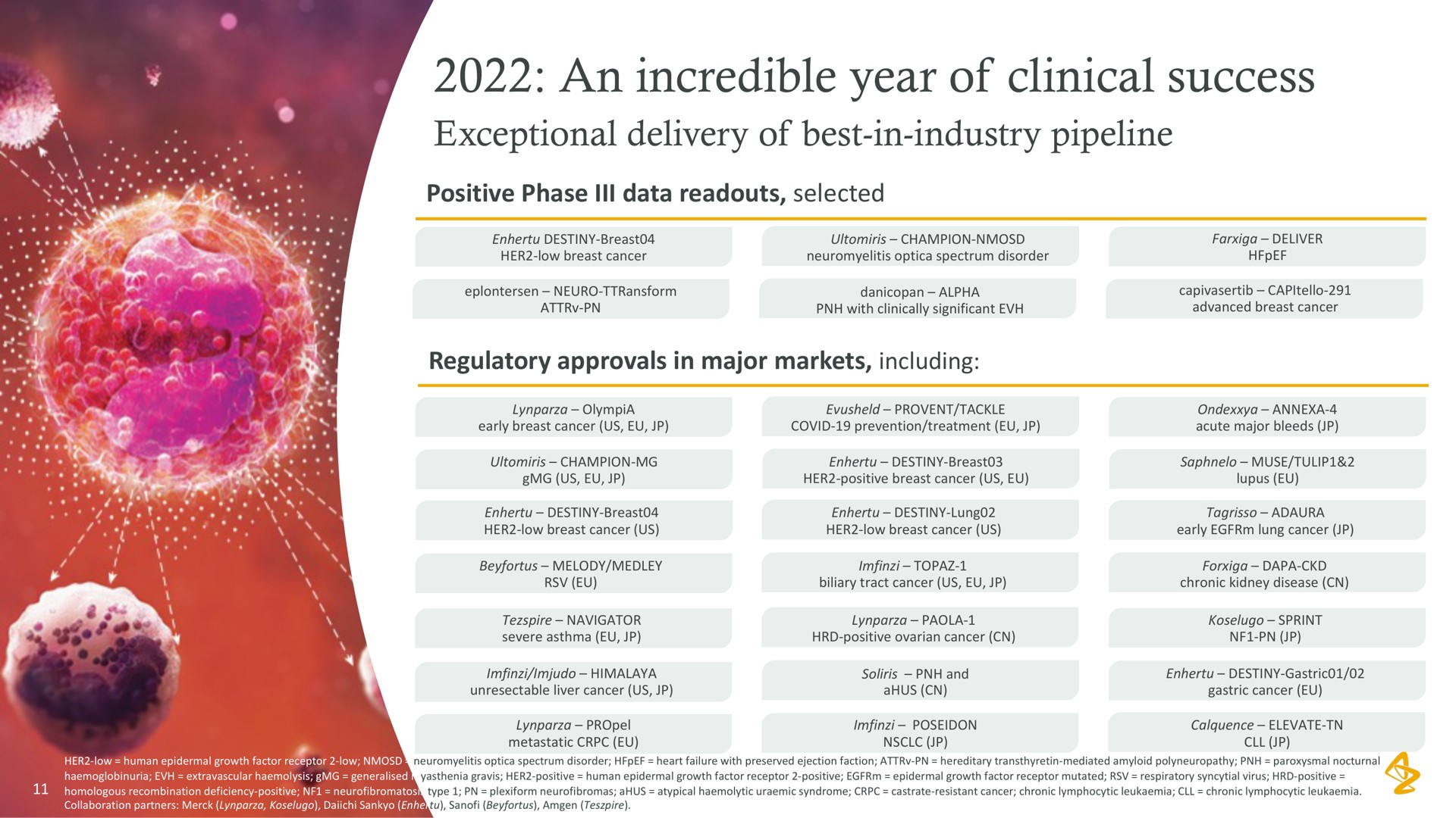 an incredible year of clinical success | AstraZeneca