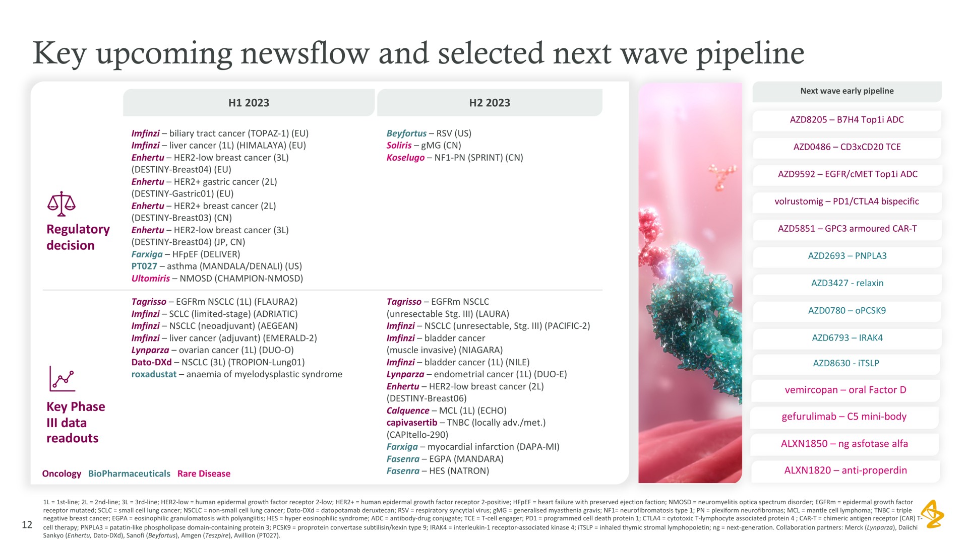 key upcoming and selected next wave pipeline a | AstraZeneca