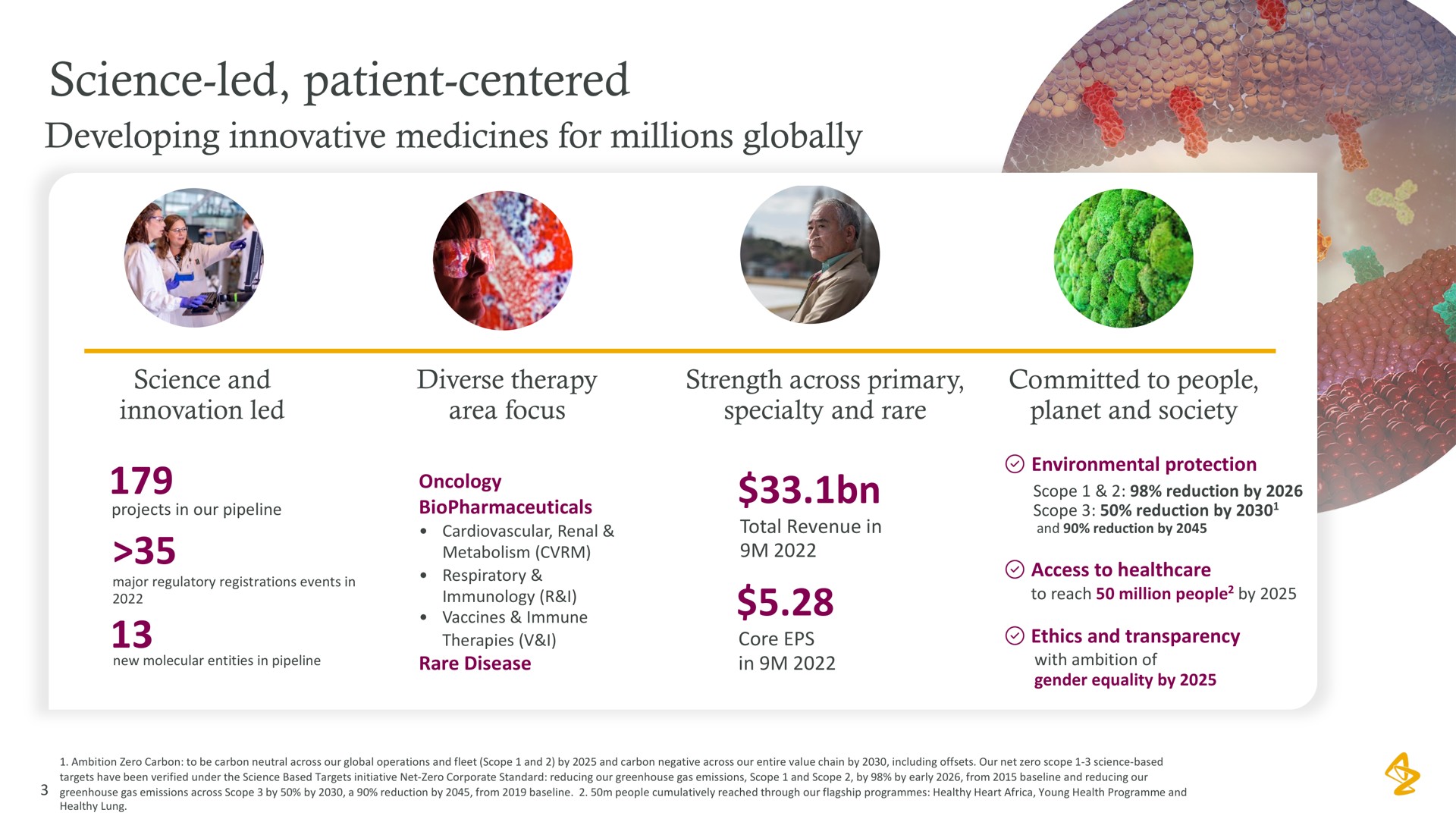 science led patient centered | AstraZeneca
