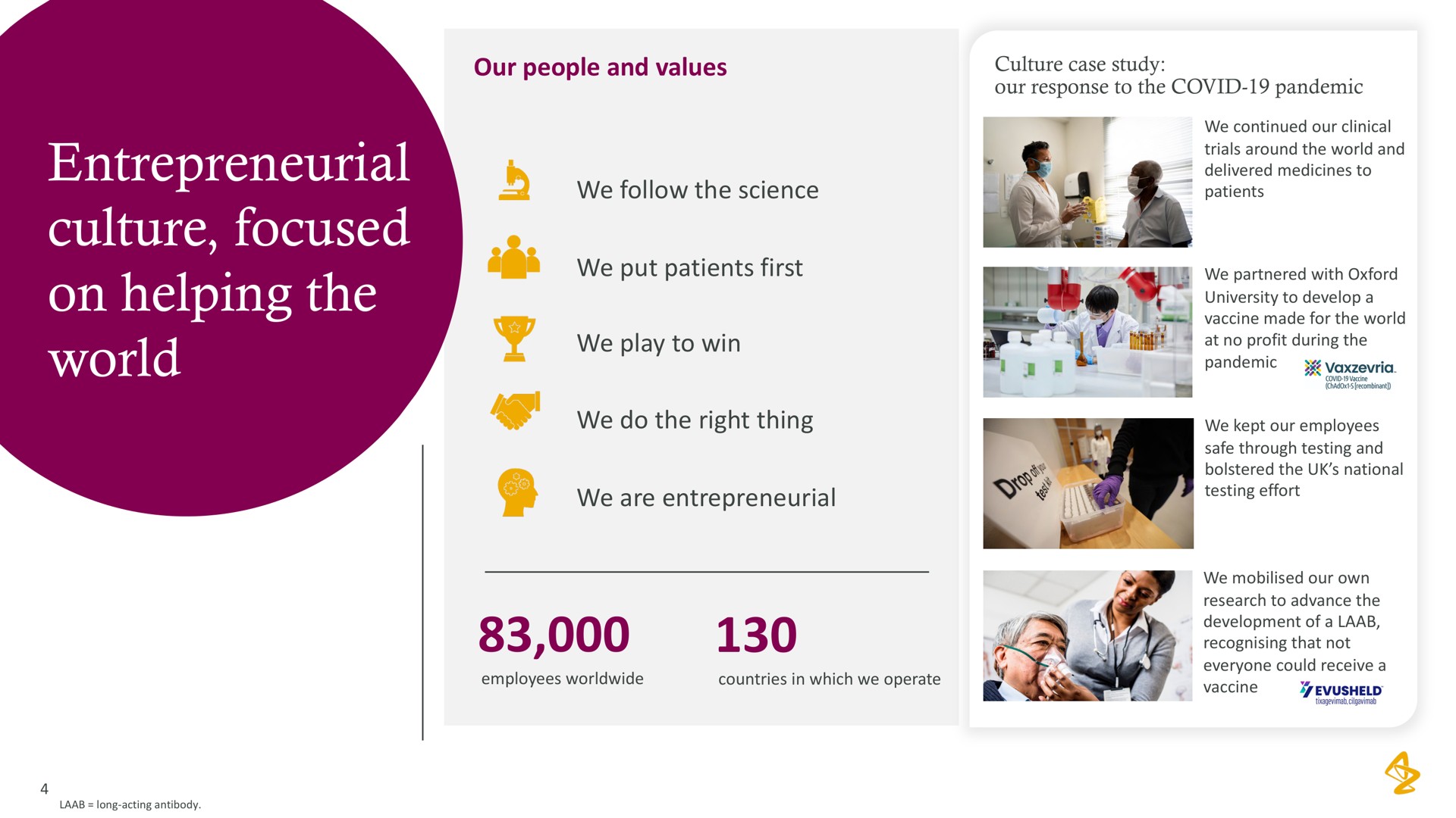 entrepreneurial culture focused on helping the world | AstraZeneca