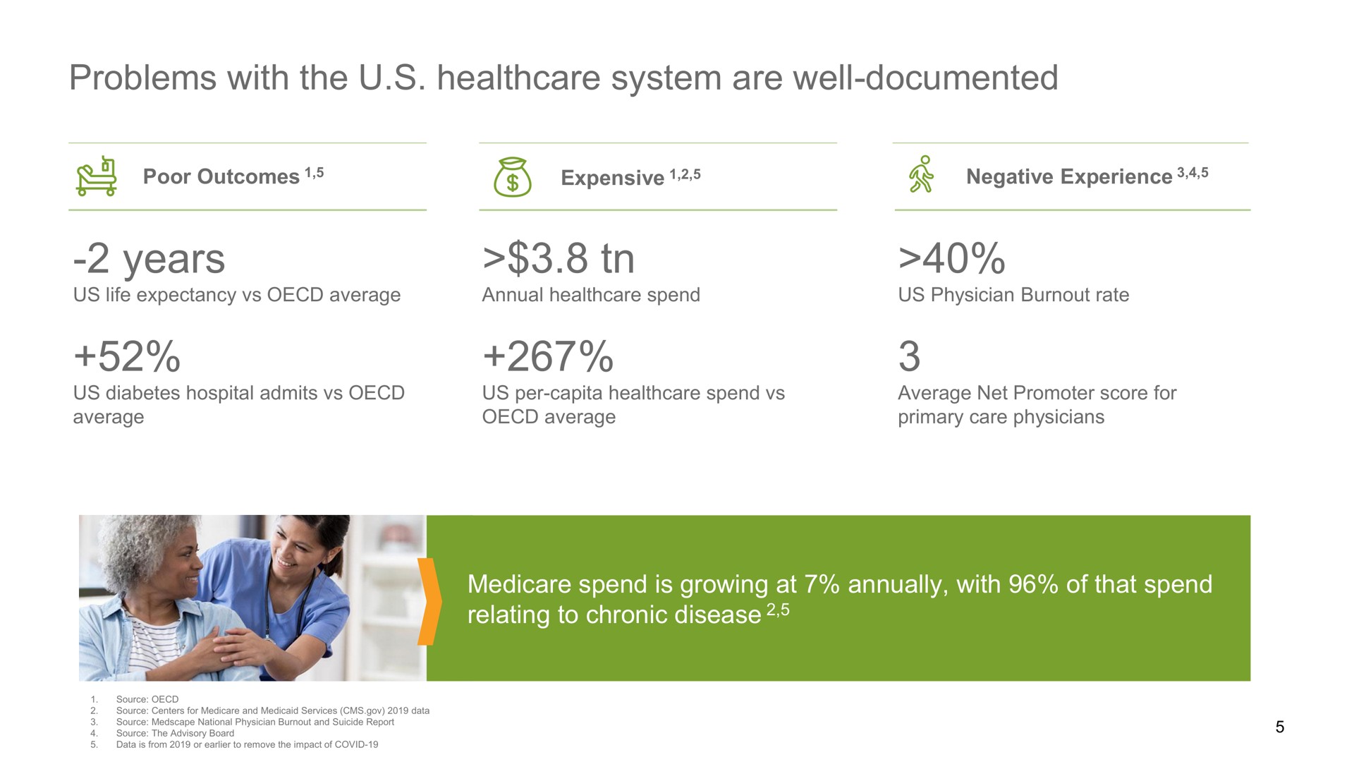 problems with the system are well documented years | Oak Street Health