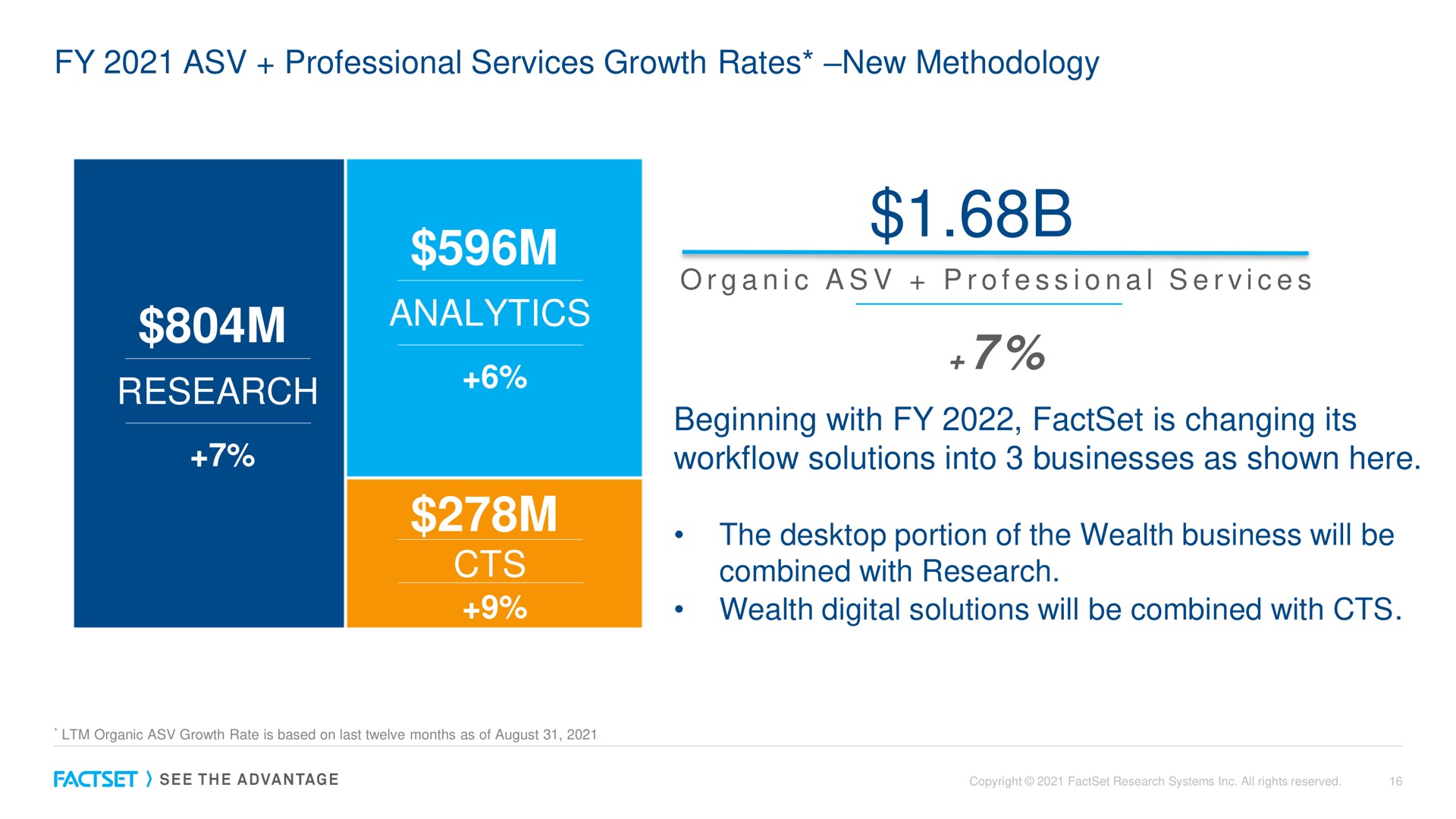 professional services growth rates new methodology research analytics a i a i a i beginning with is changing its solutions into businesses as shown here the portion of the wealth business will be combined with research wealth digital solutions will be combined with organic | Factset