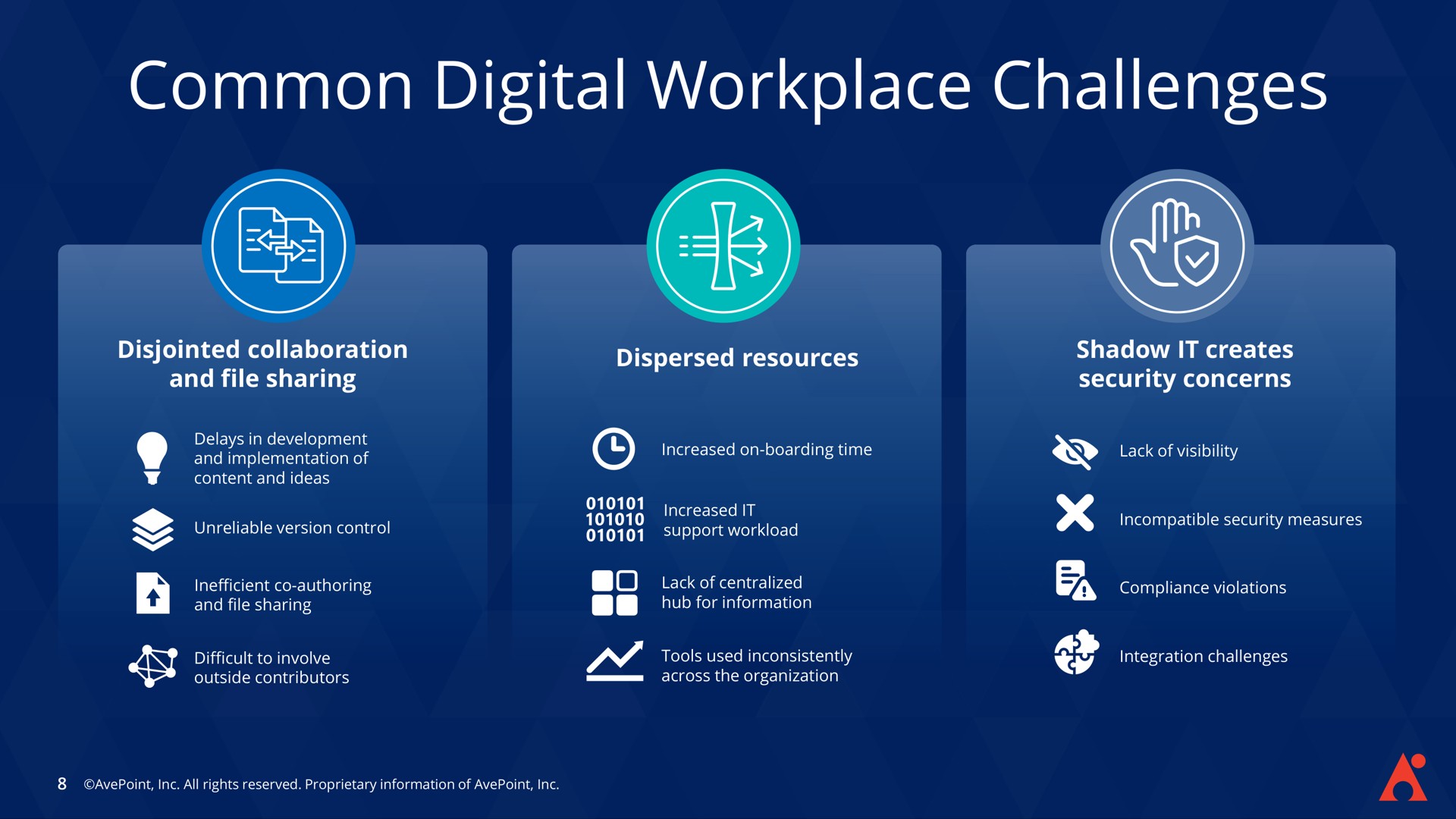 common digital workplace challenges | AvePoint