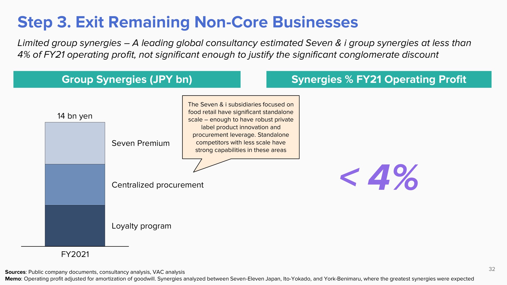 step exit remaining non core businesses | ValueAct Capital