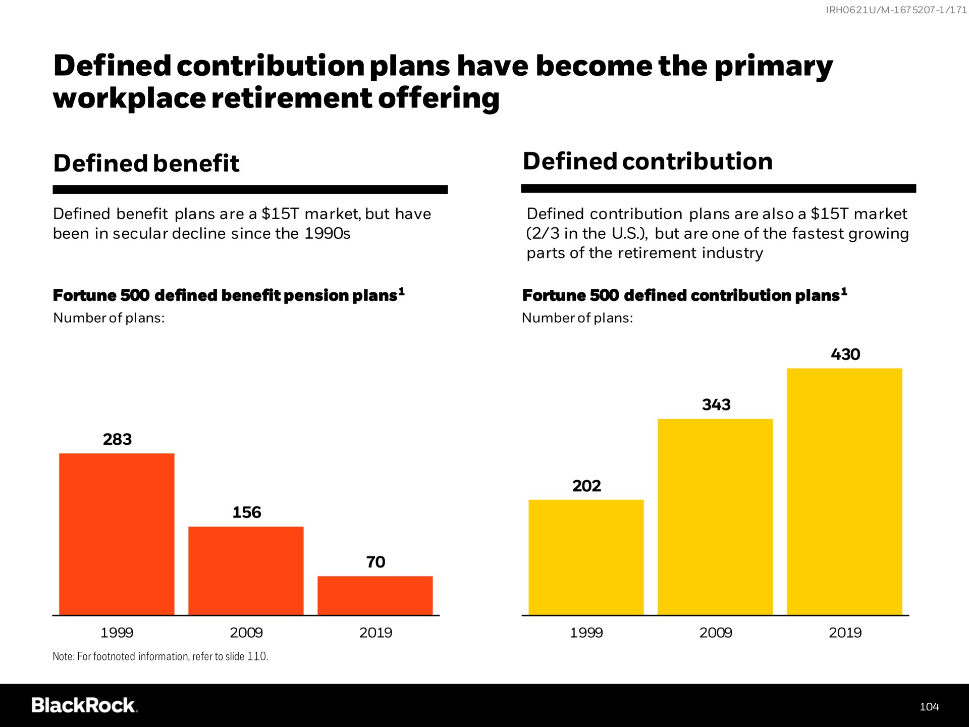 defined contribution plans have become the primary workplace retirement offering defined benefit defined contribution | BlackRock