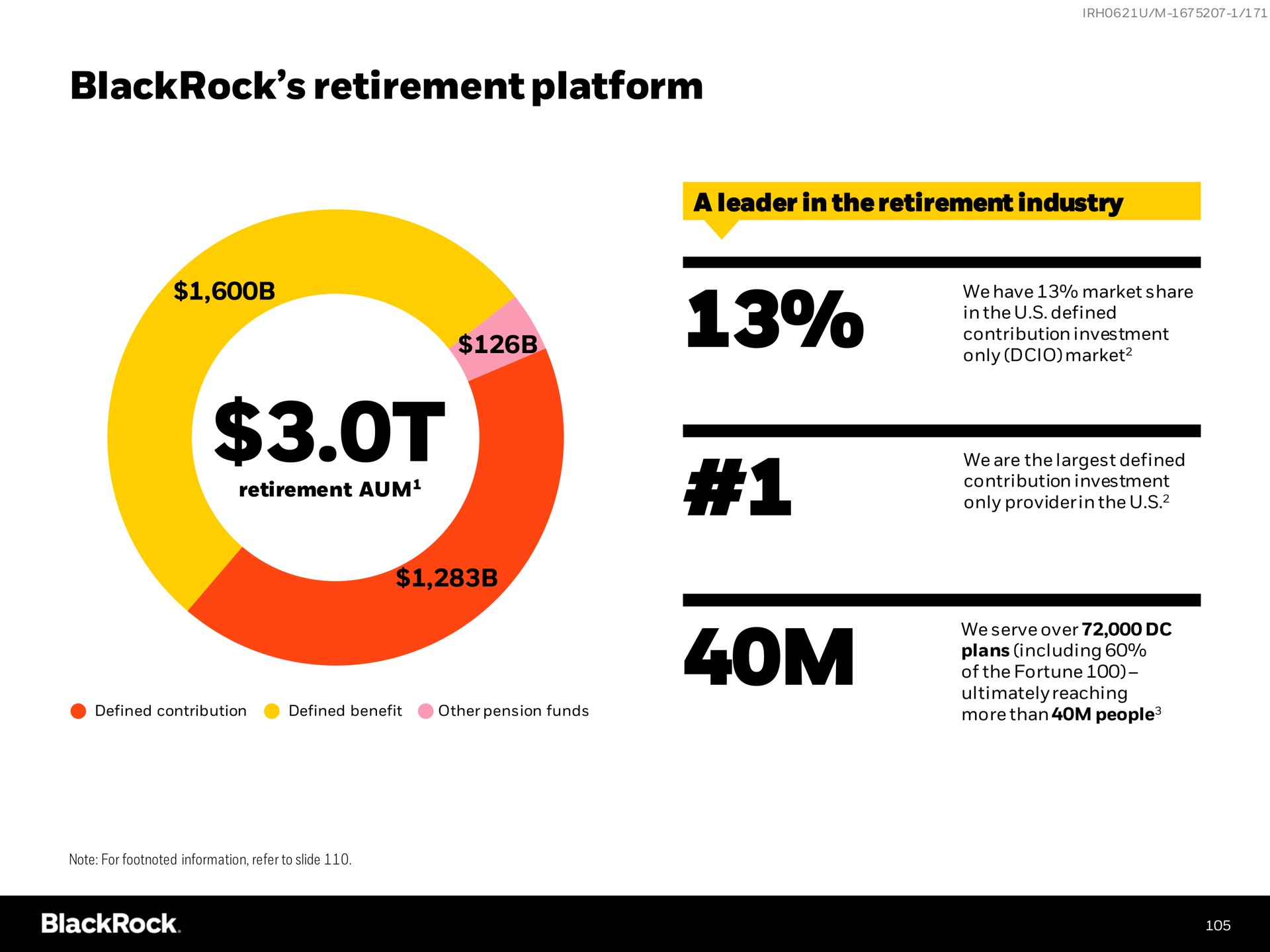 retirement platform | BlackRock