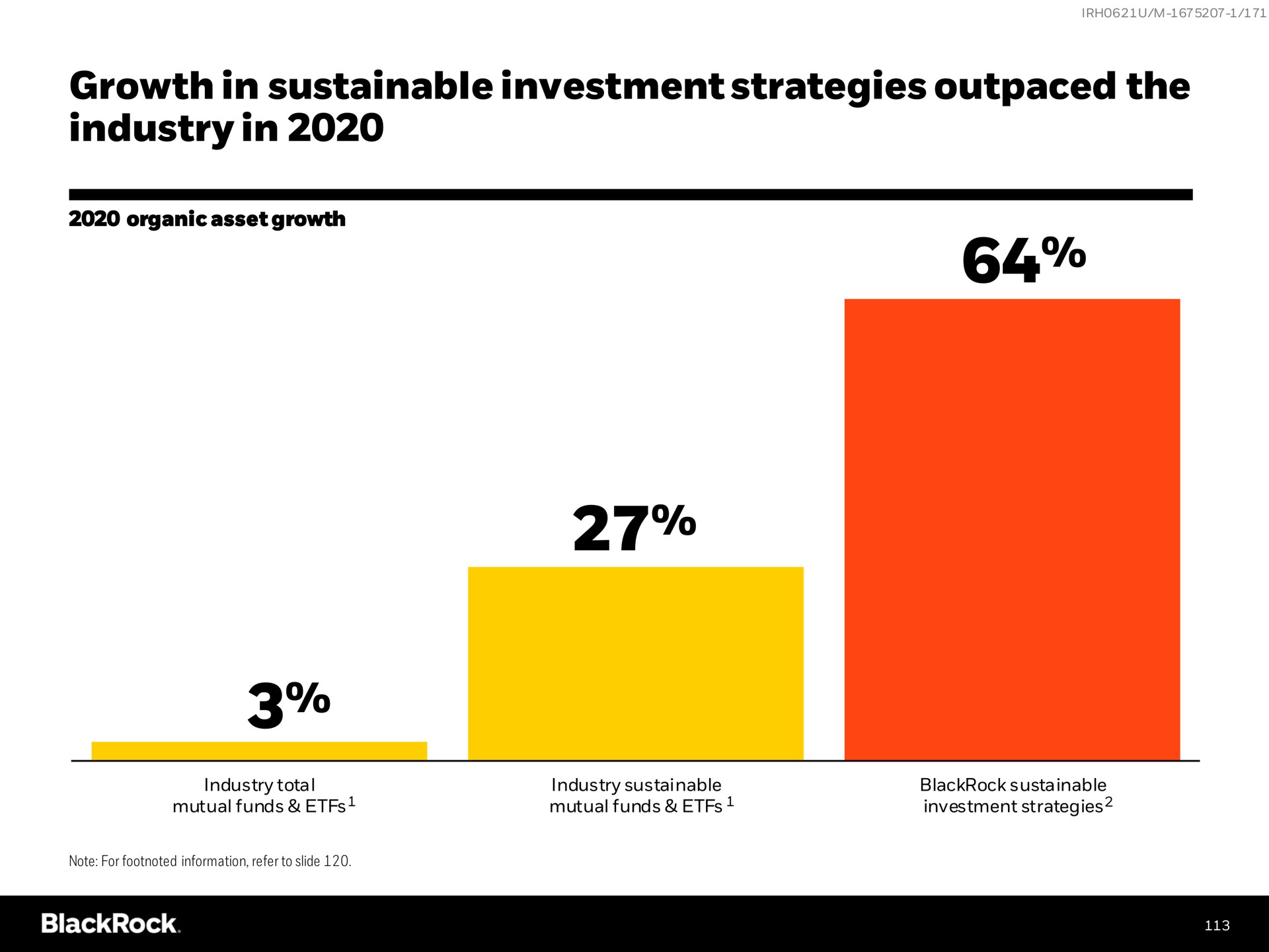 growth in sustainable investment strategies outpaced the industry in | BlackRock