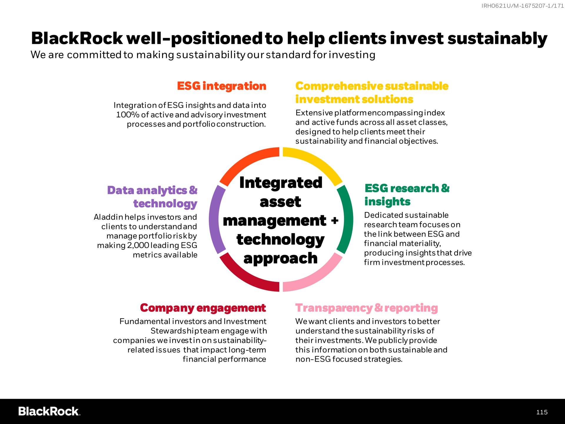 well positioned to help clients invest integrated asset management technology approach research | BlackRock