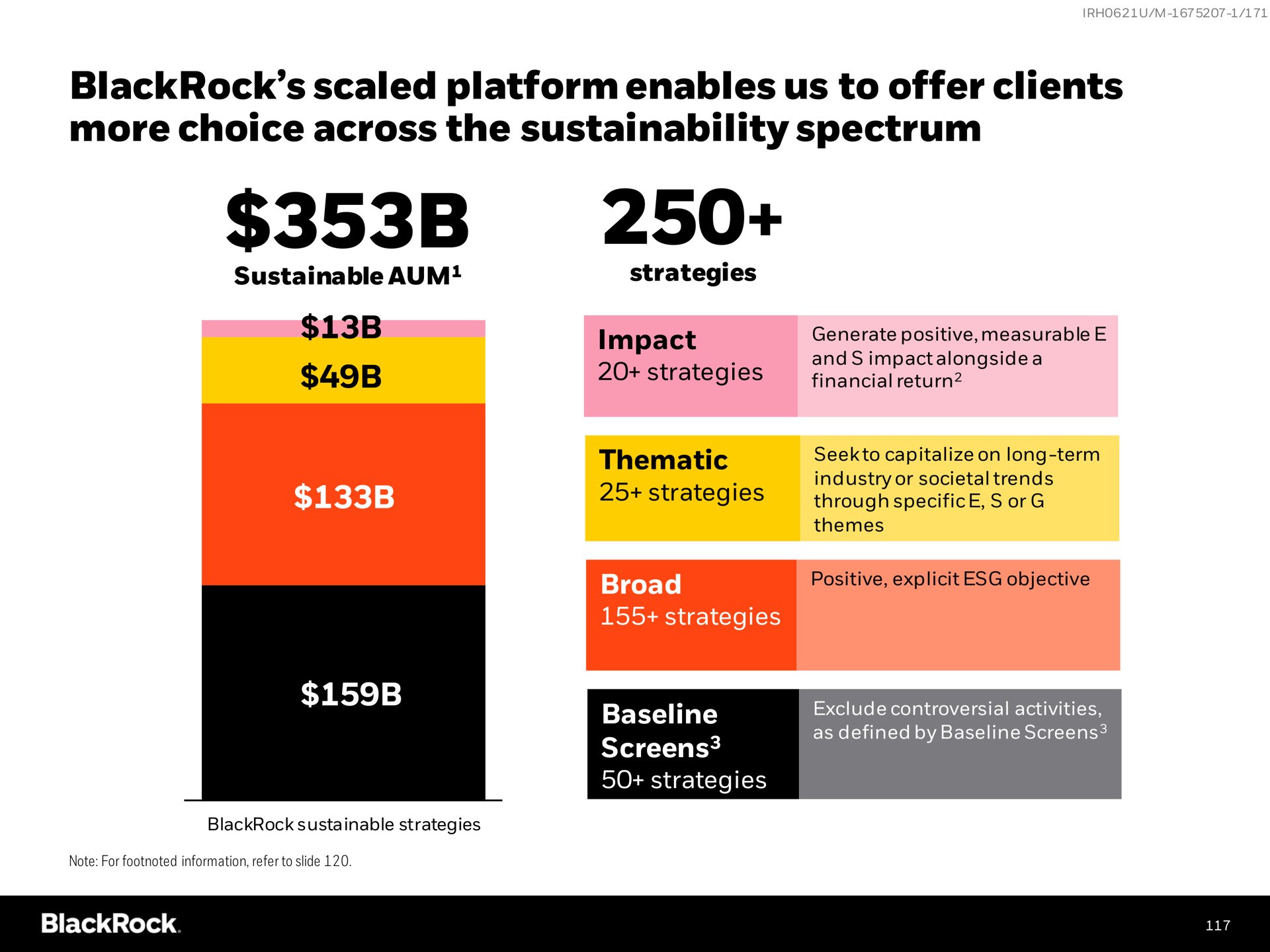 scaled platform enables us to offer clients more choice across the spectrum | BlackRock