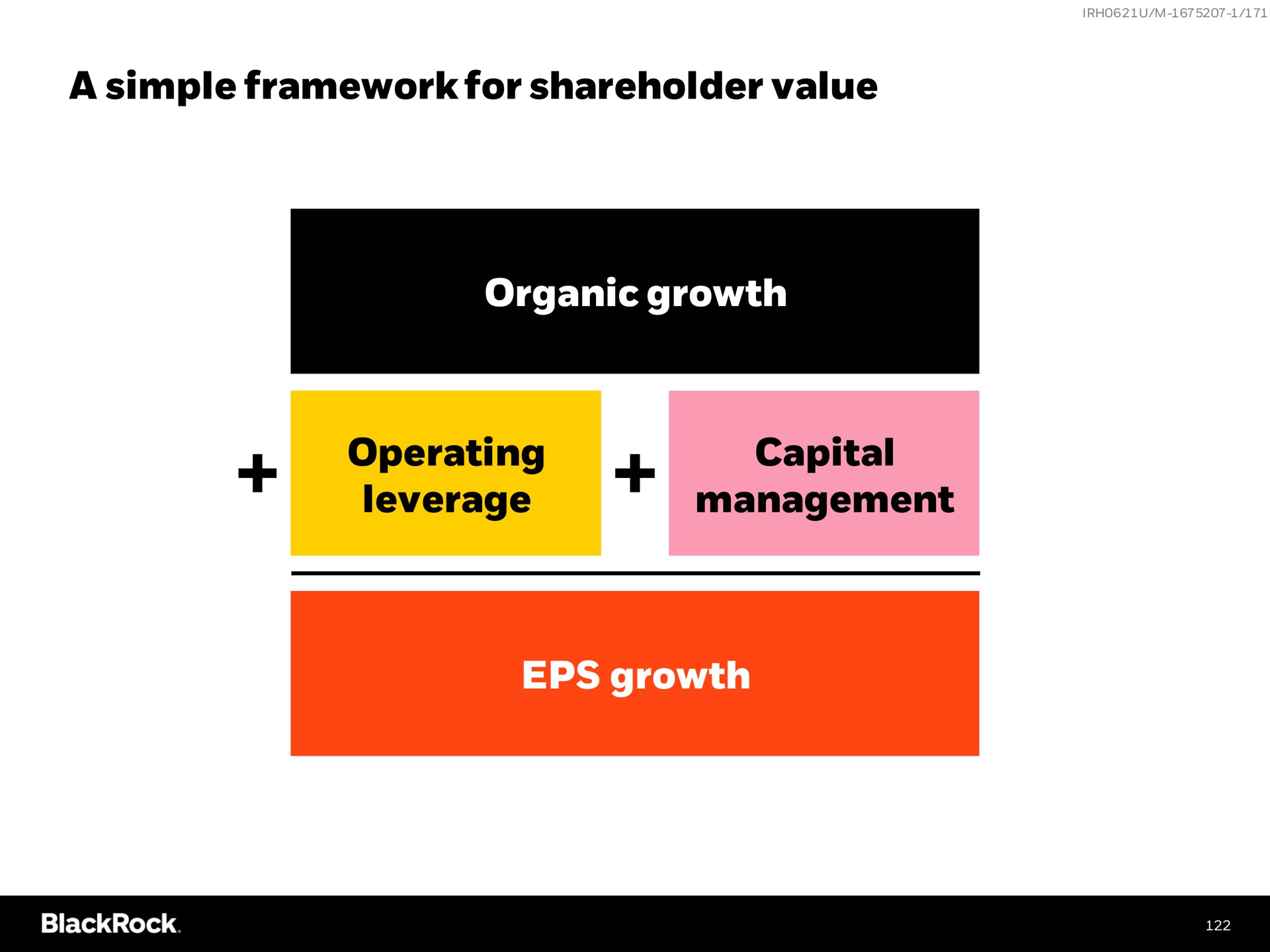 a simple framework for shareholder value organic growth operating leverage capital management growth | BlackRock