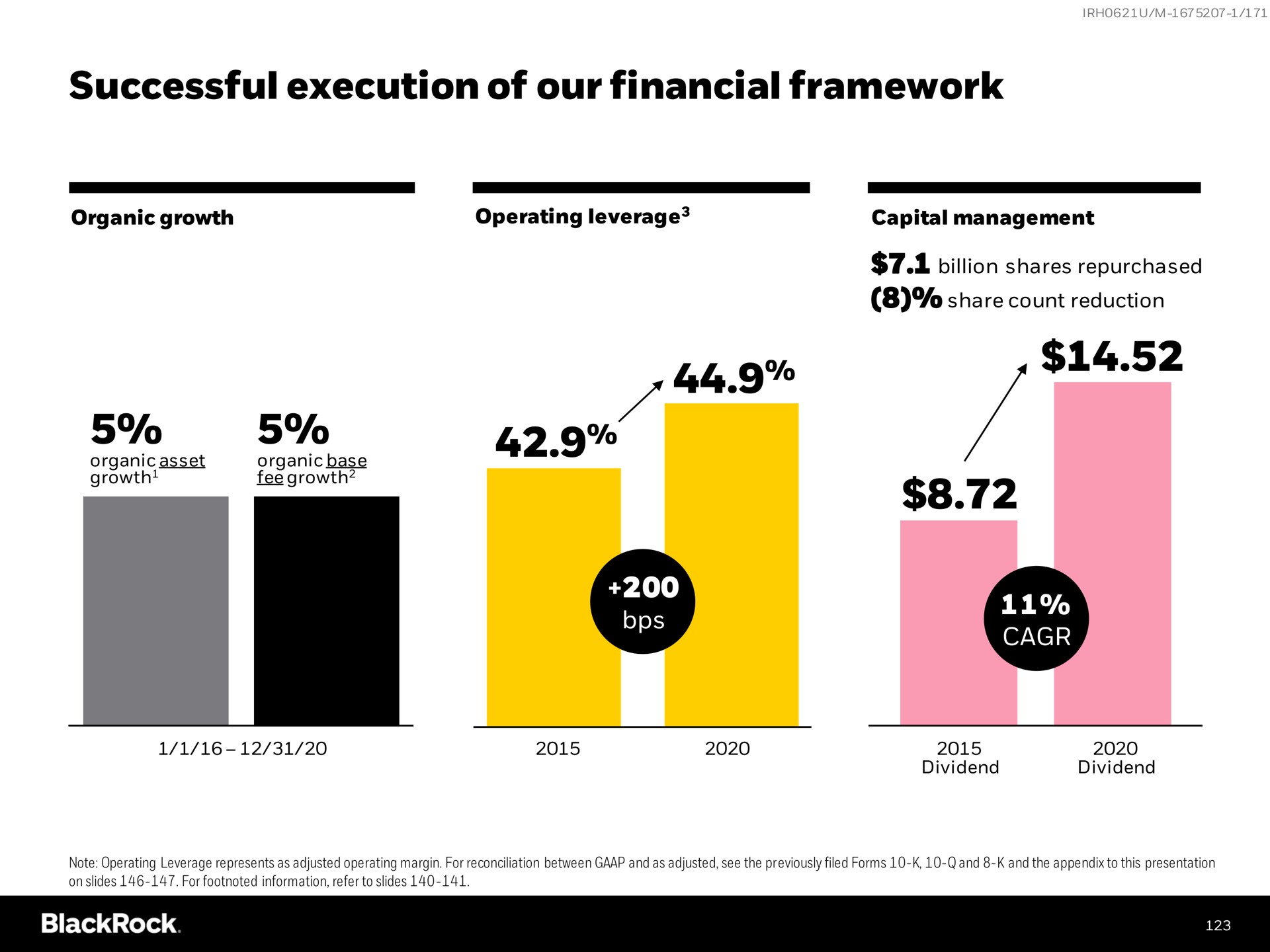 successful execution of our financial framework | BlackRock