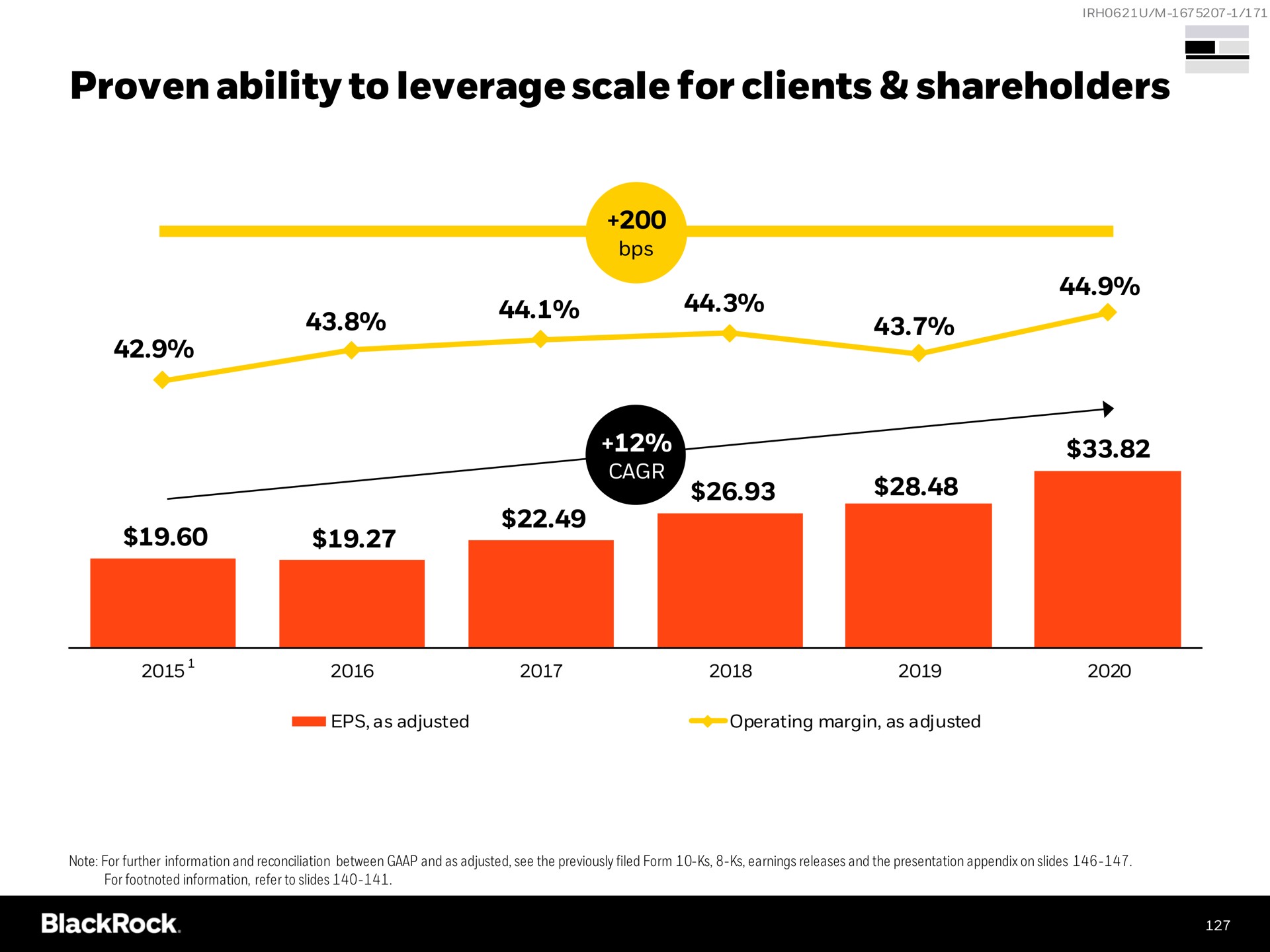 proven ability to leverage scale for clients shareholders | BlackRock