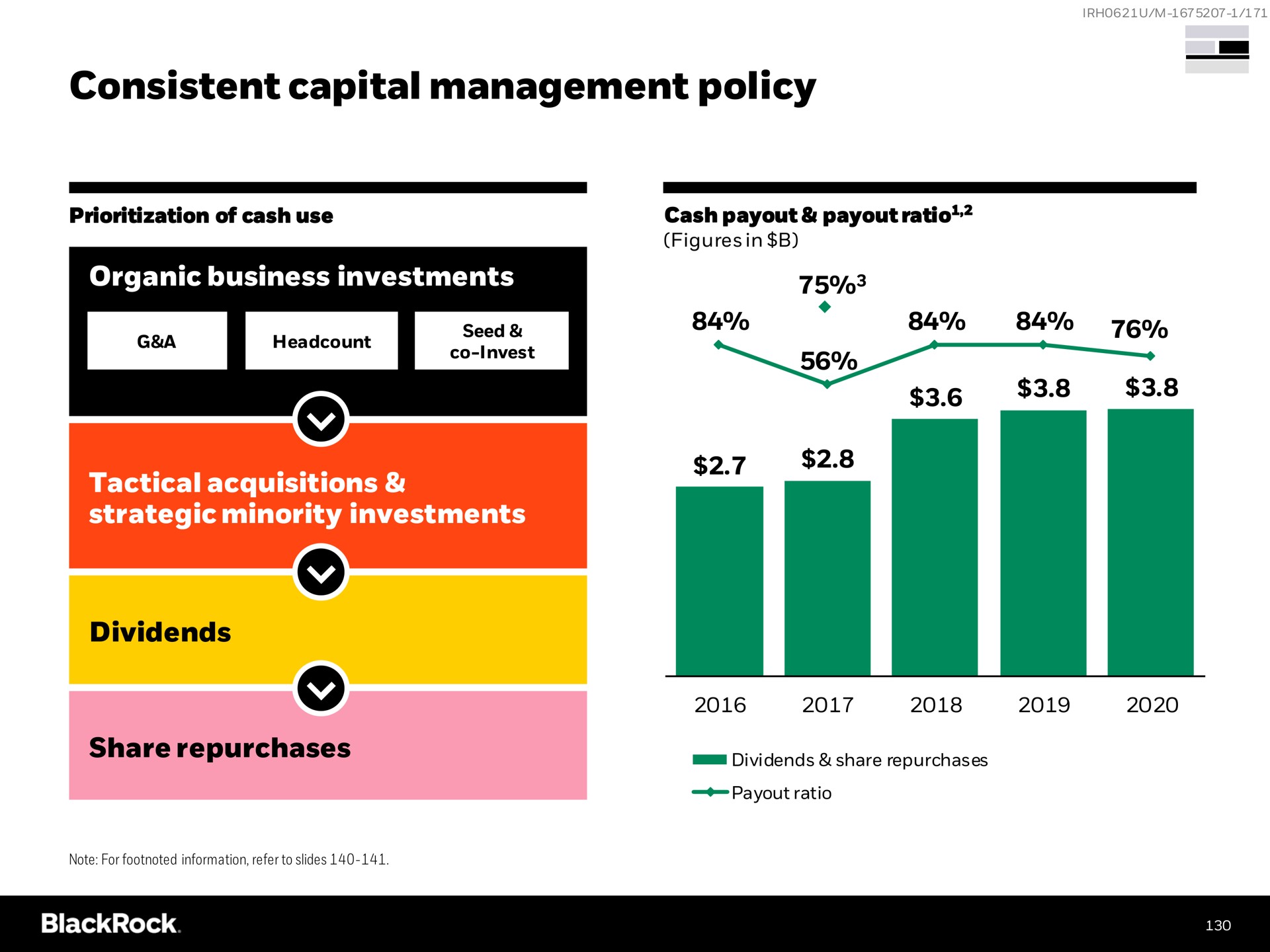 consistent capital management policy | BlackRock