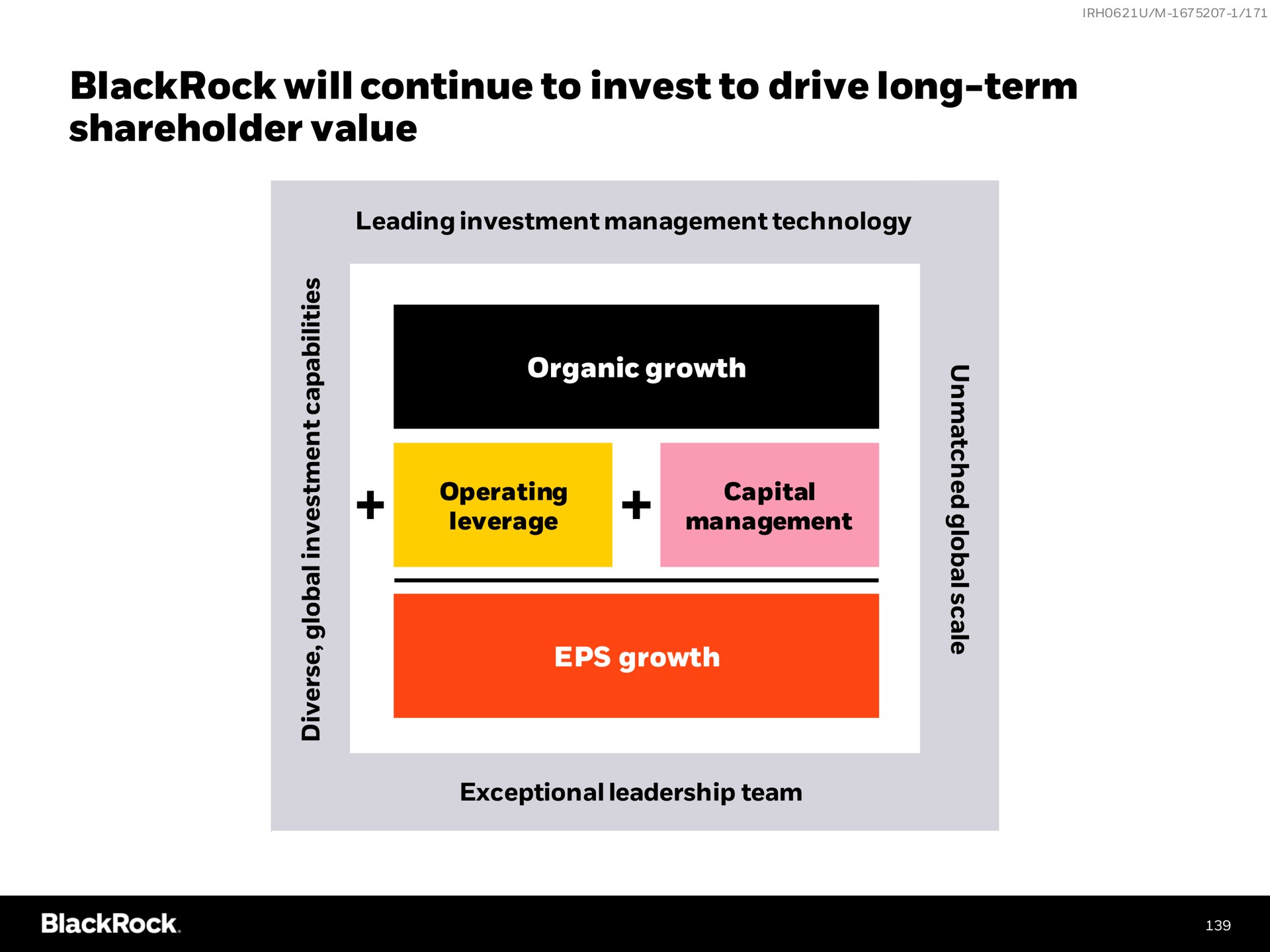 will continue to invest to drive long term shareholder value | BlackRock